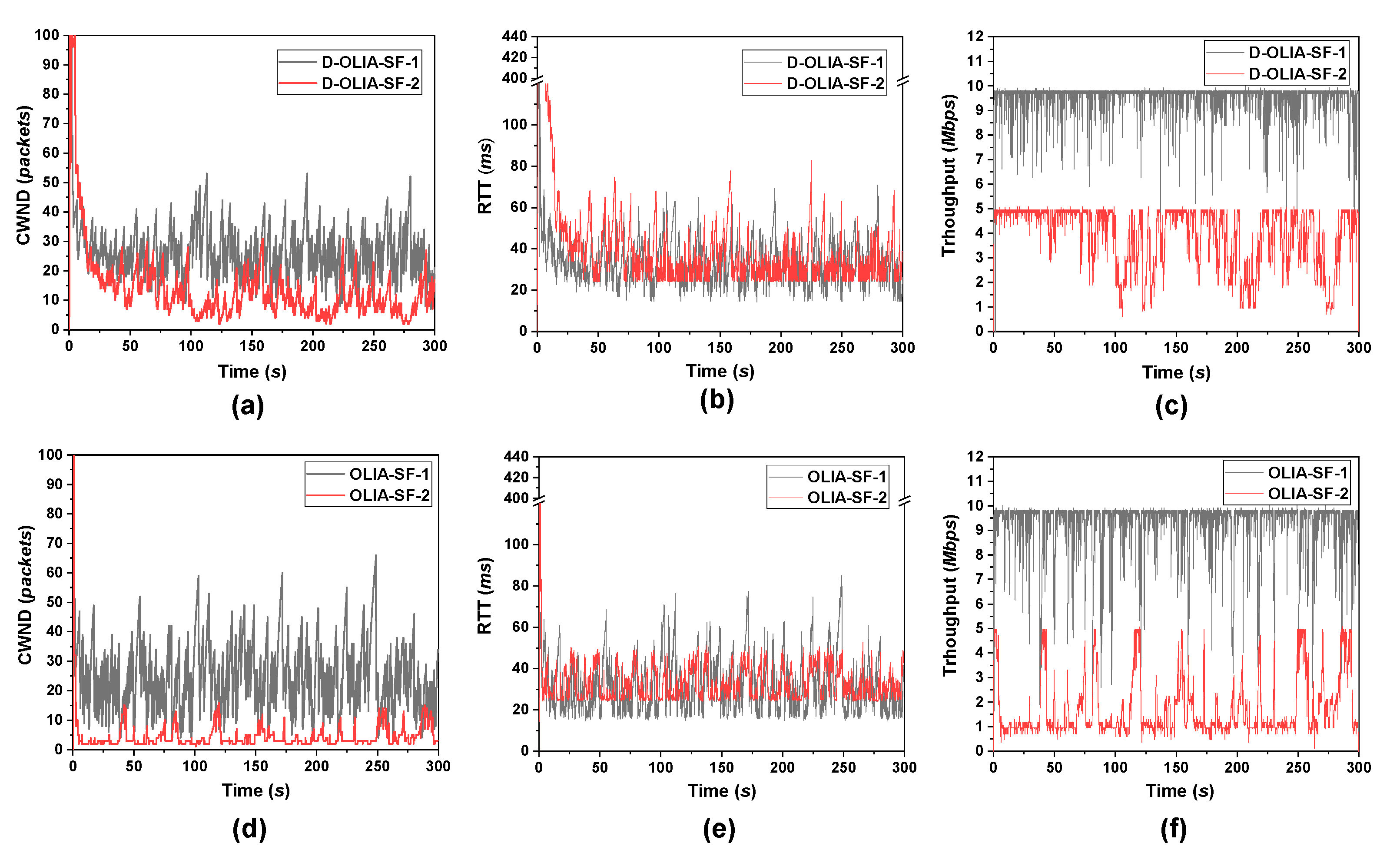 Sensors 21 05764 g004