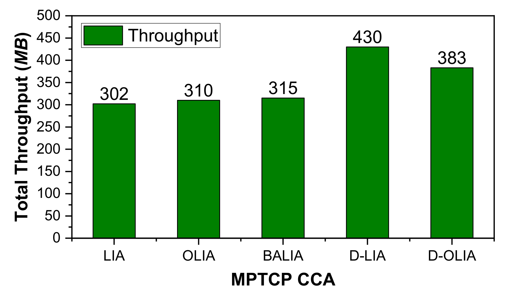 Sensors 21 05764 g005