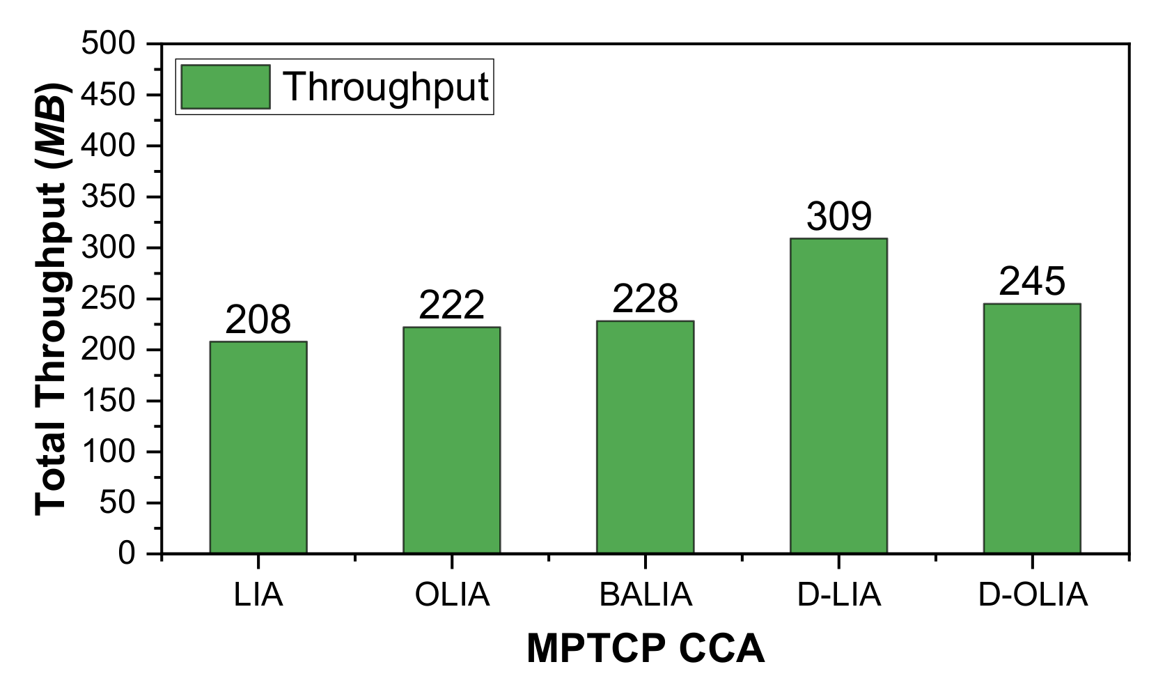 Sensors 21 05764 g007
