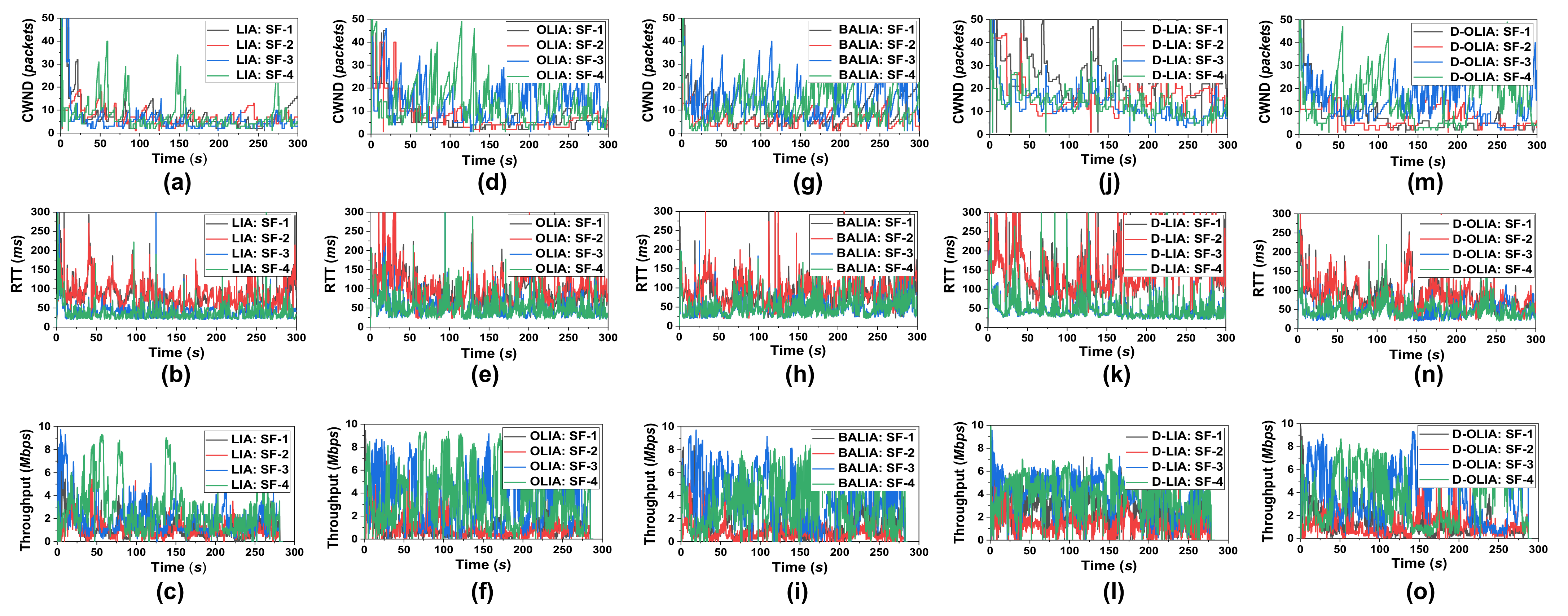 Sensors 21 05764 g008