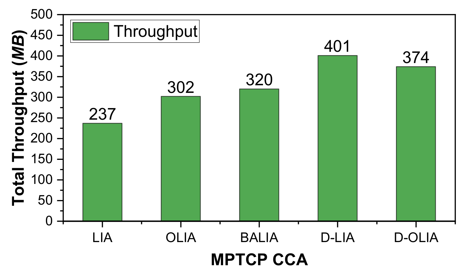 Sensors 21 05764 g009