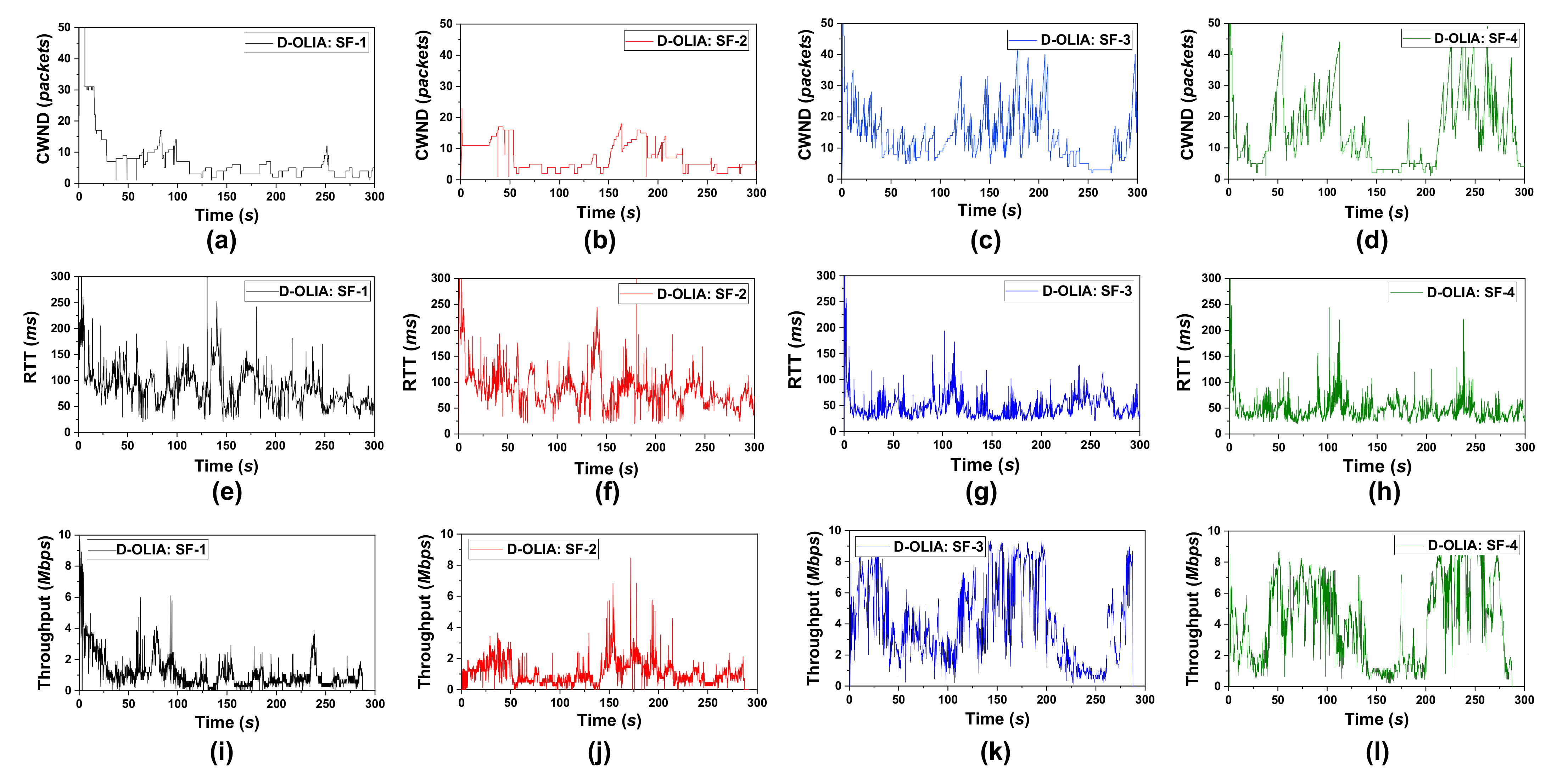 Sensors 21 05764 g010