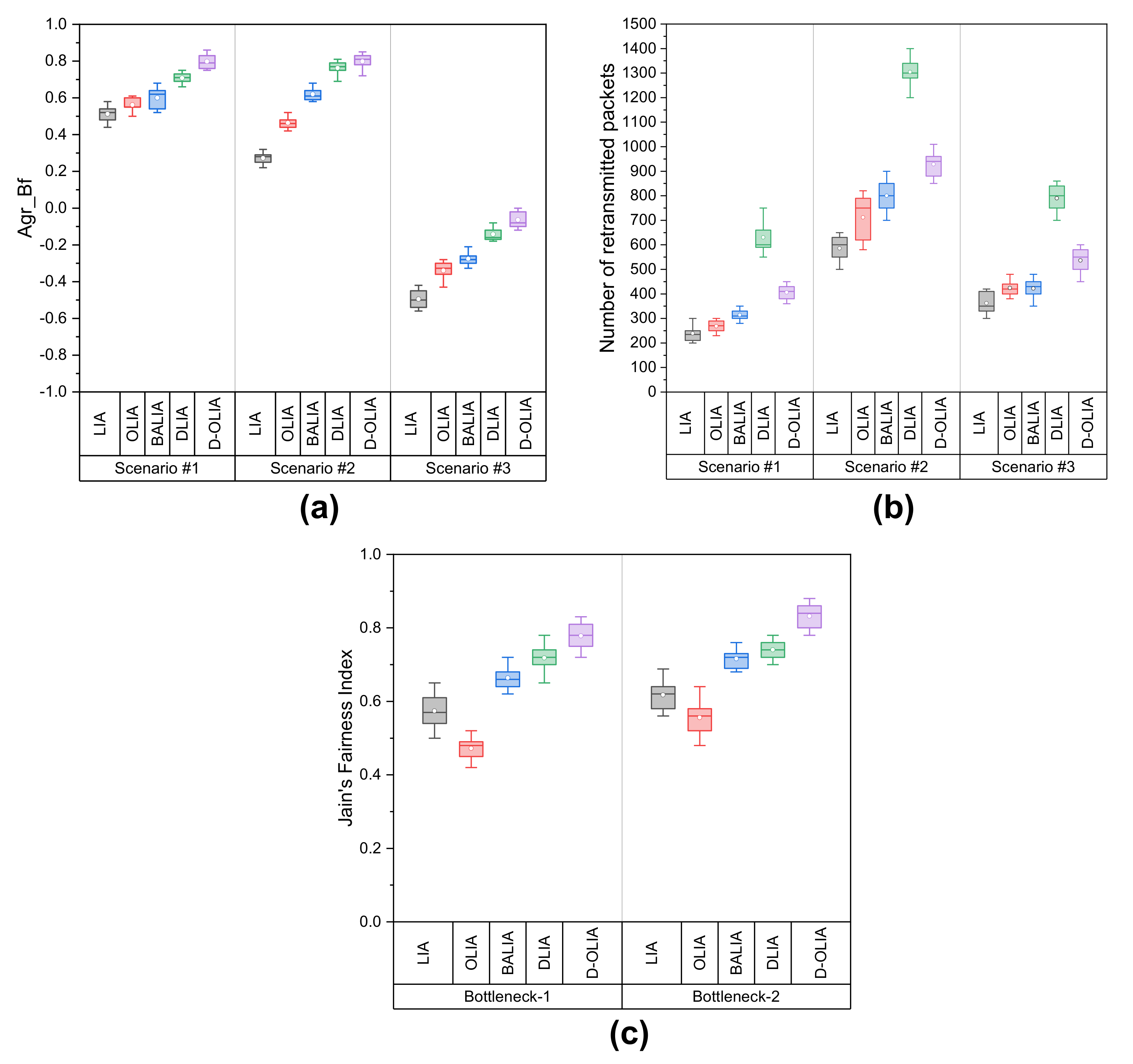Sensors 21 05764 g011