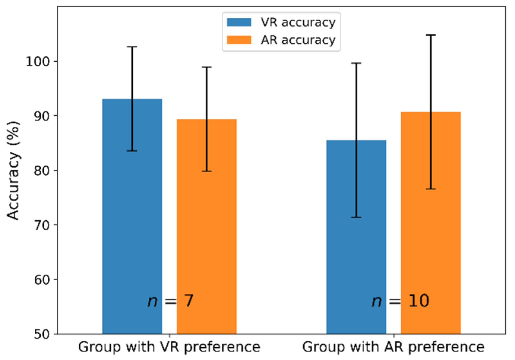 Sensors 21 05765 g010