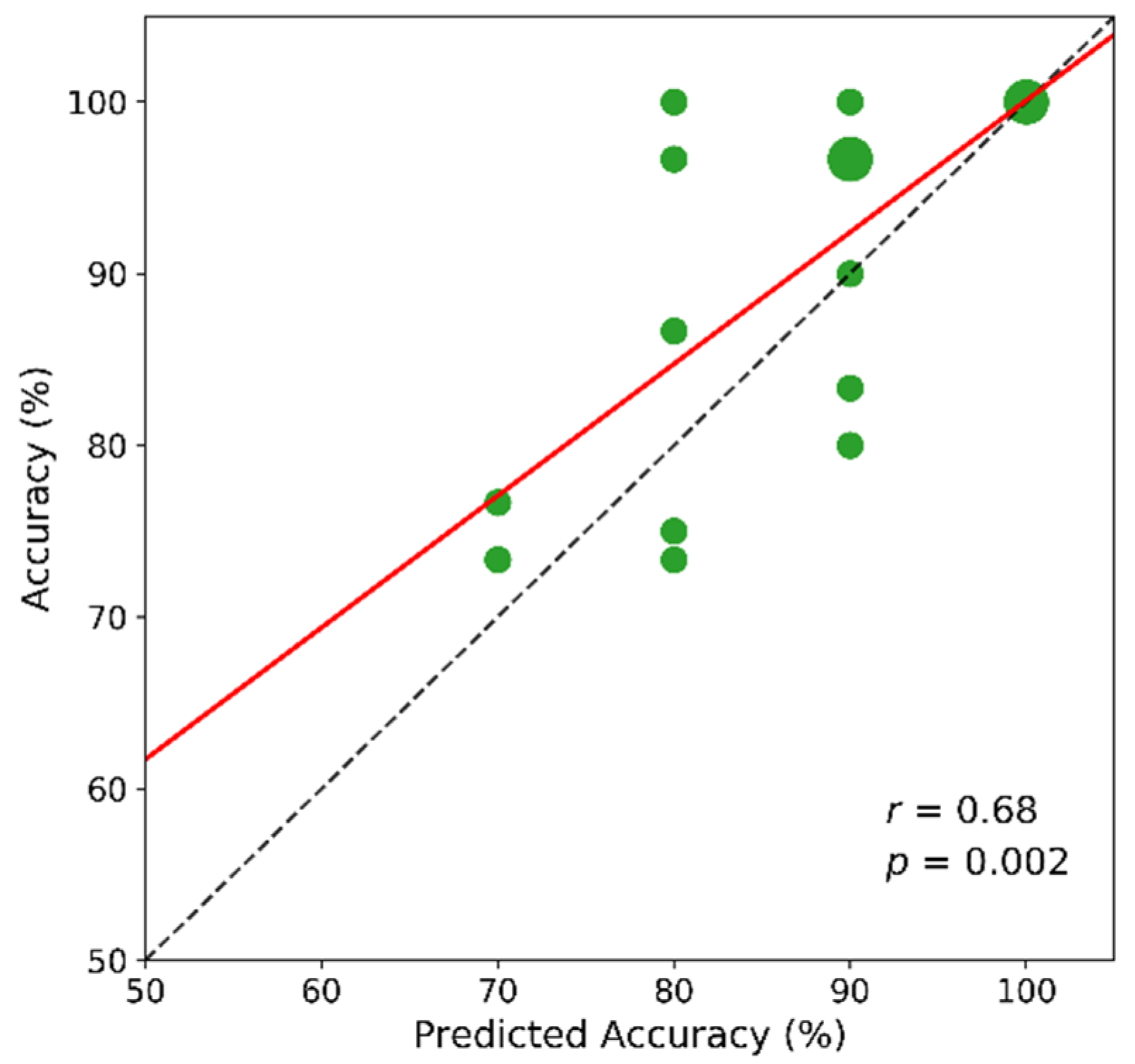 Sensors 21 05765 g011