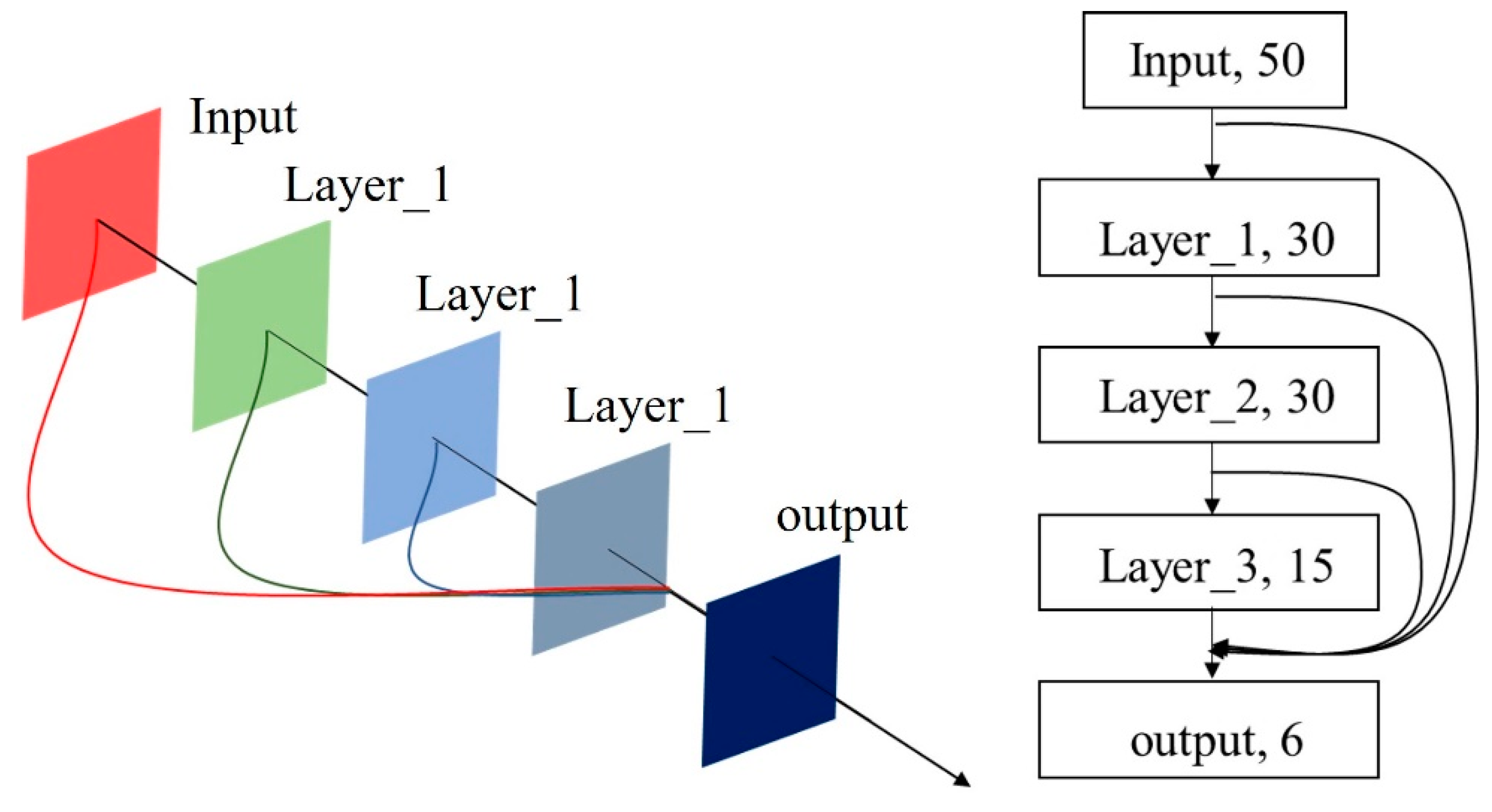 Sensors 21 05767 g003