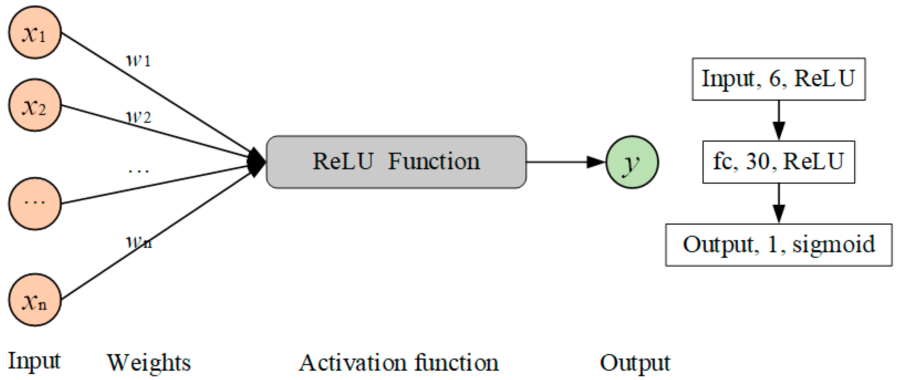 Sensors 21 05767 g004