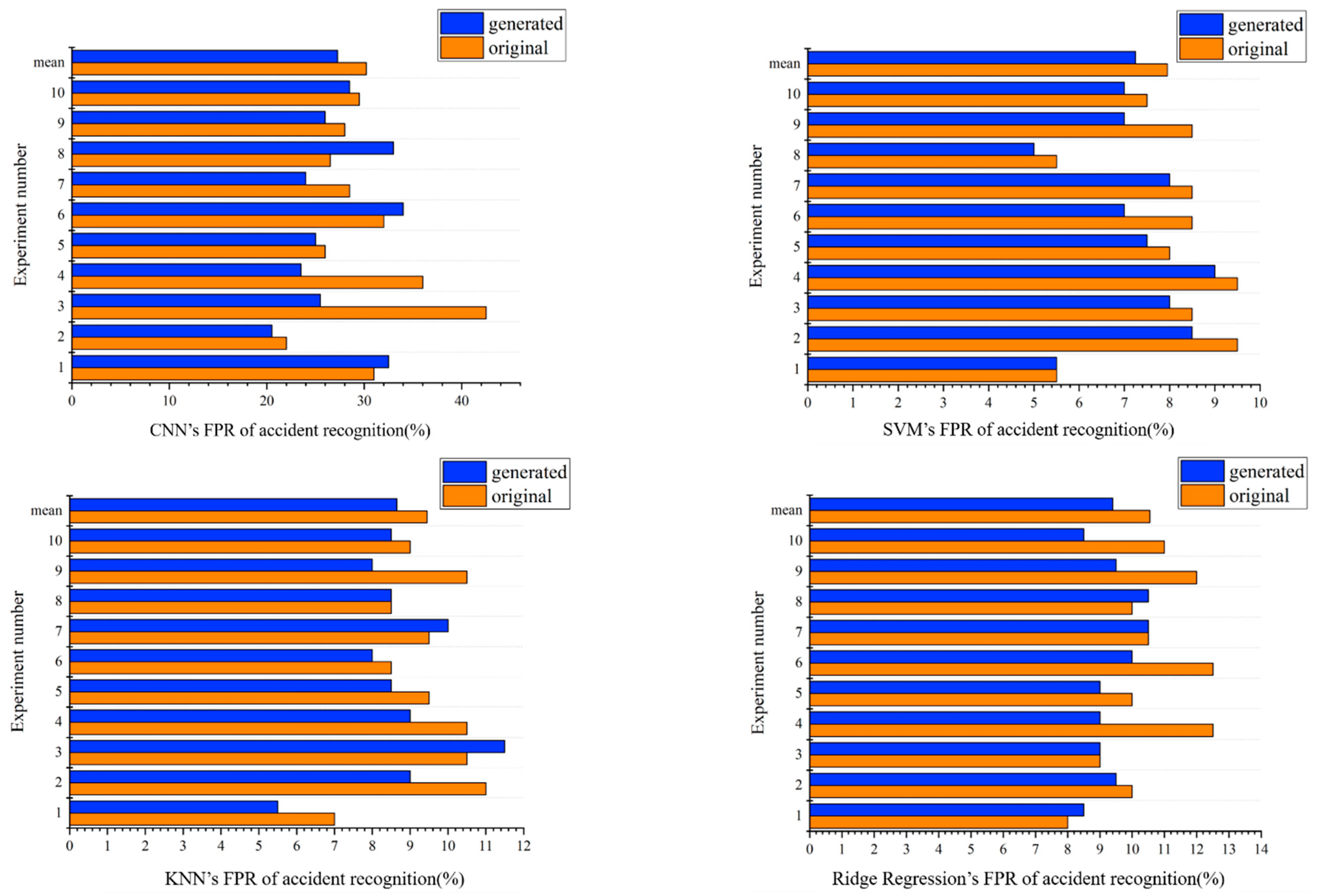Sensors 21 05767 g006