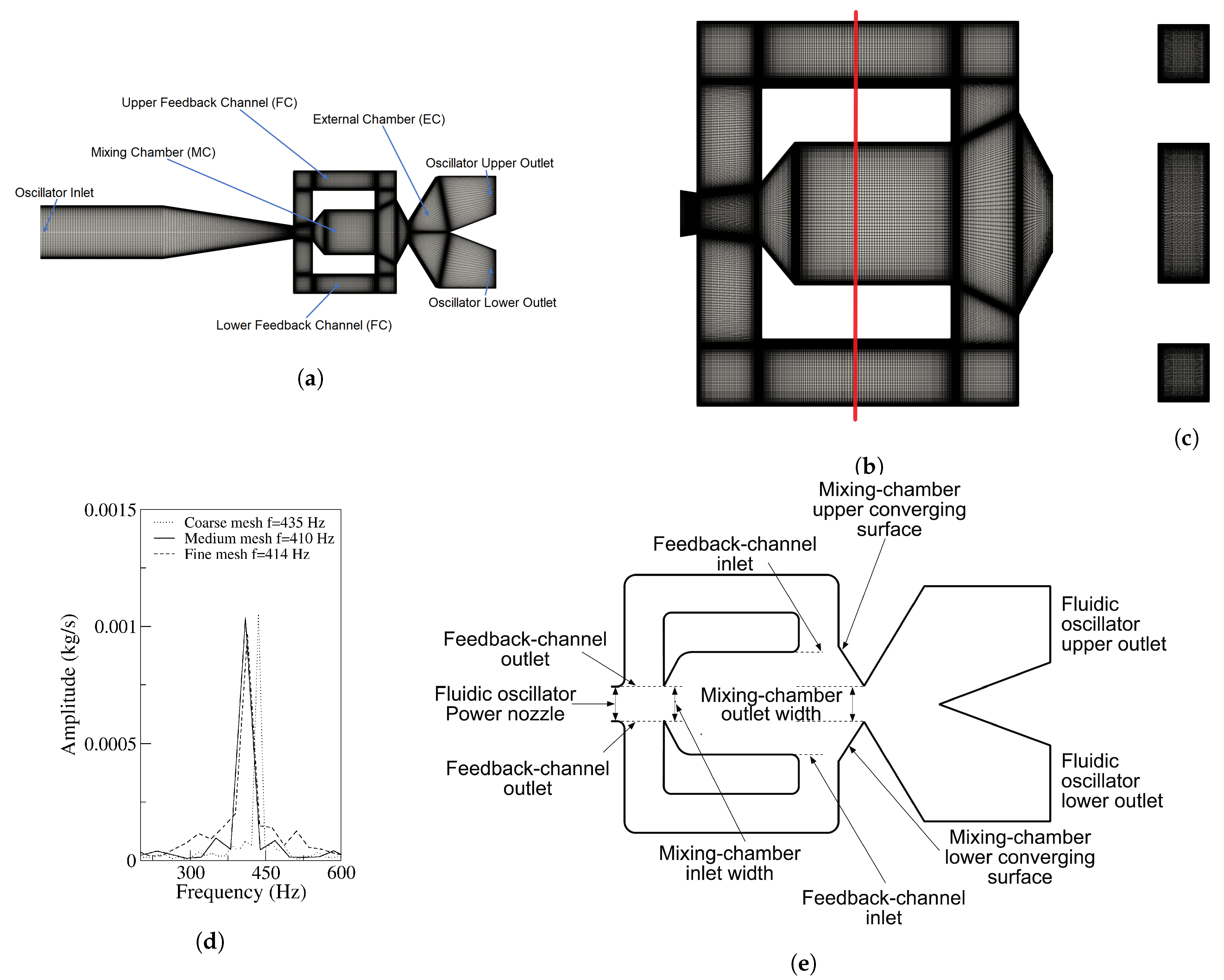 Sensors 21 05768 g001 Sensors 21 05768 g001