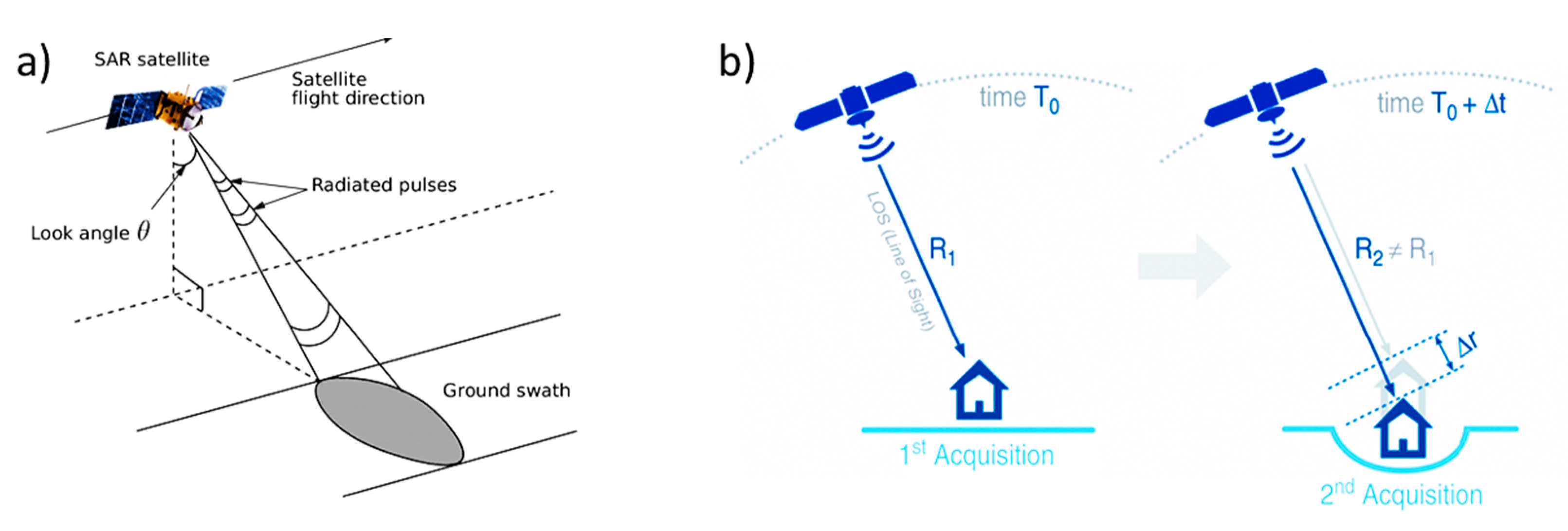 Sensors 21 05769 g001