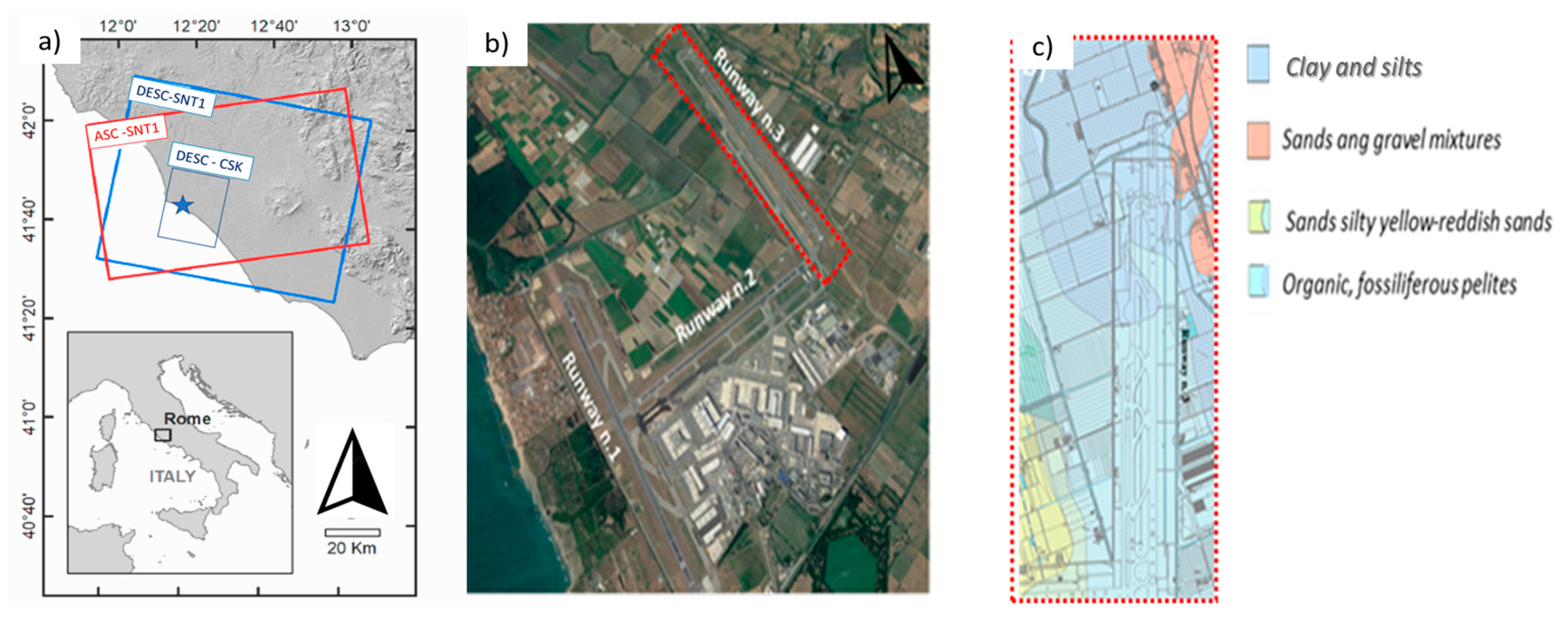 Sensors 21 05769 g003