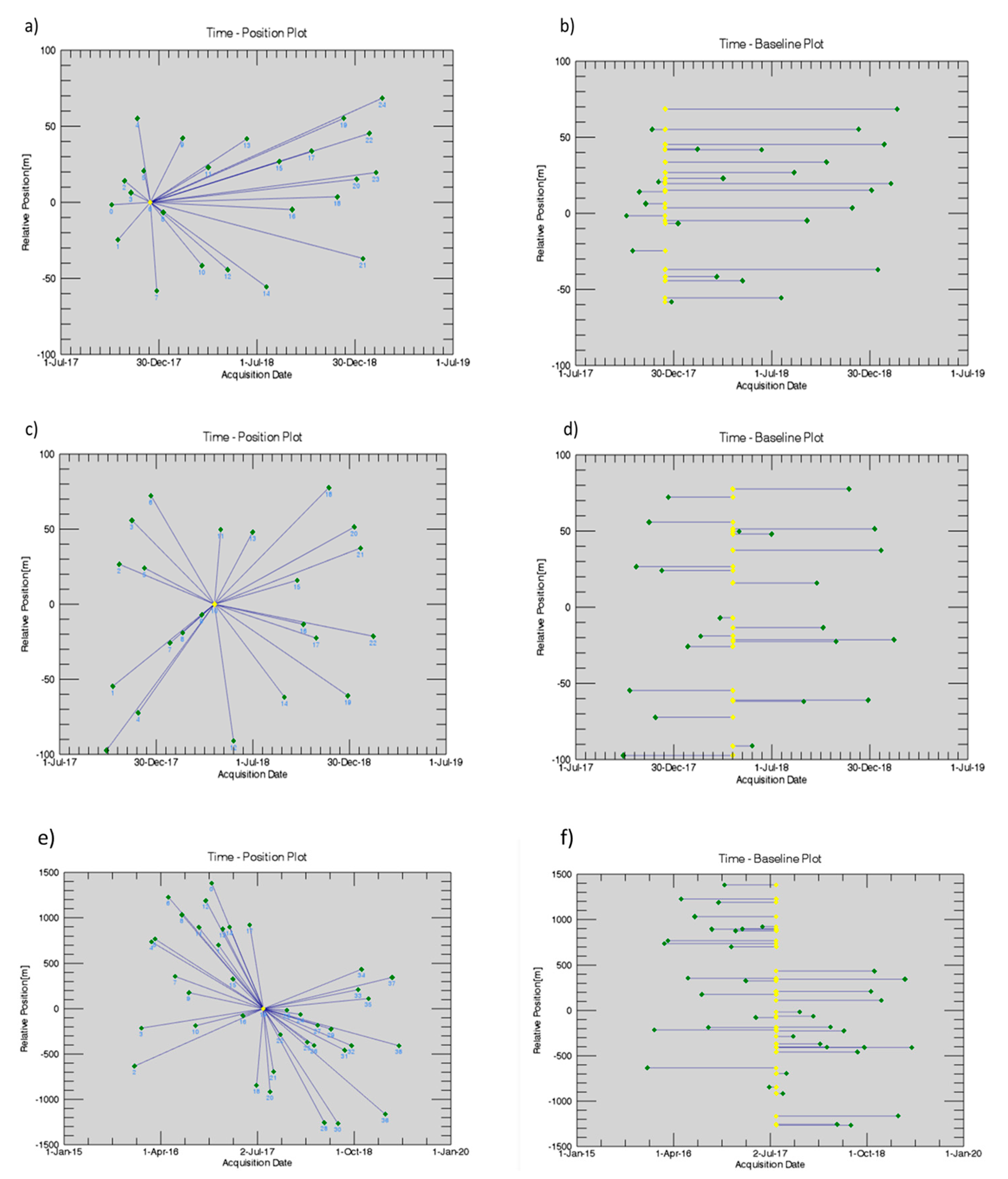 Sensors 21 05769 g005