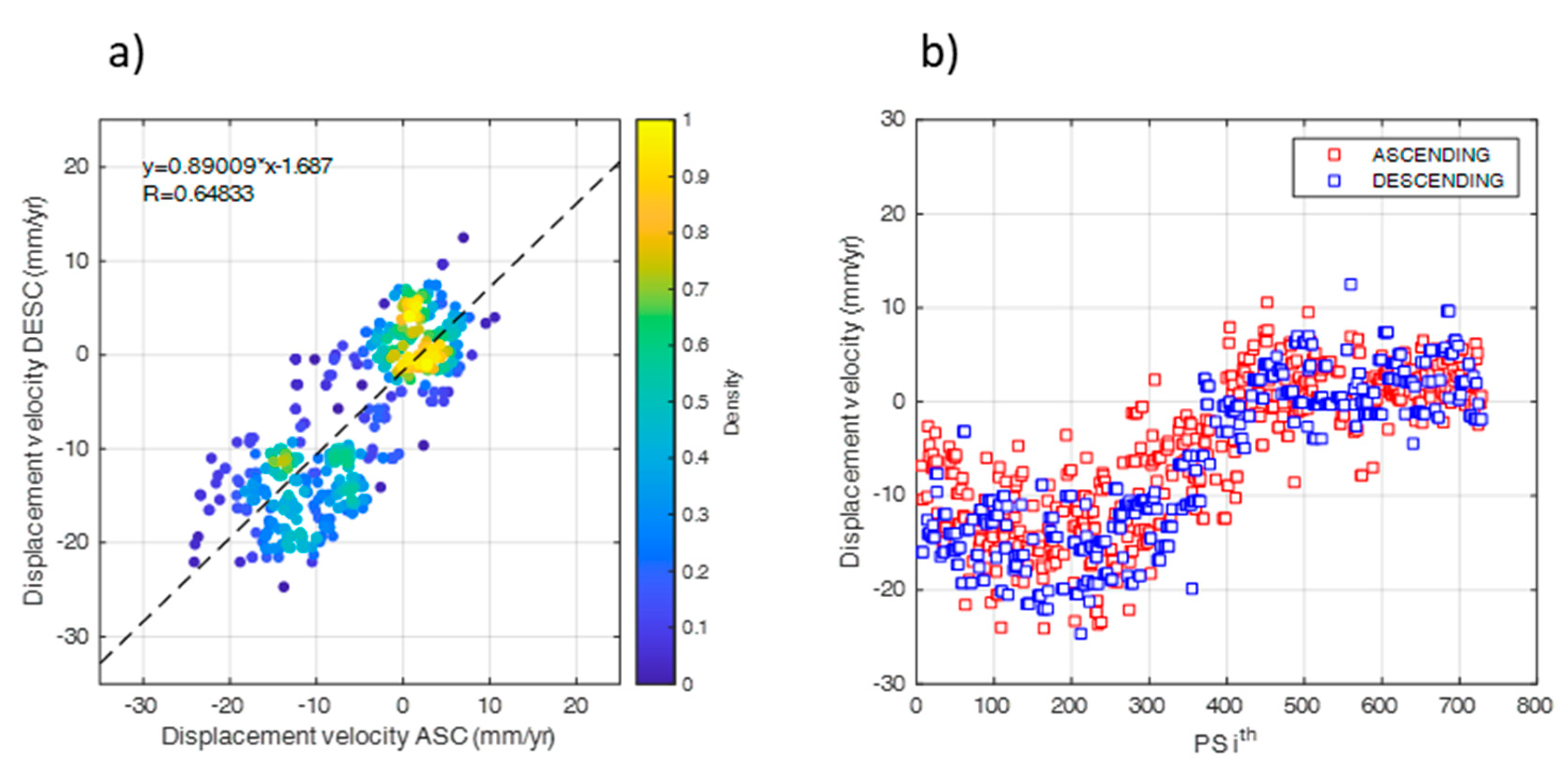 Sensors 21 05769 g008