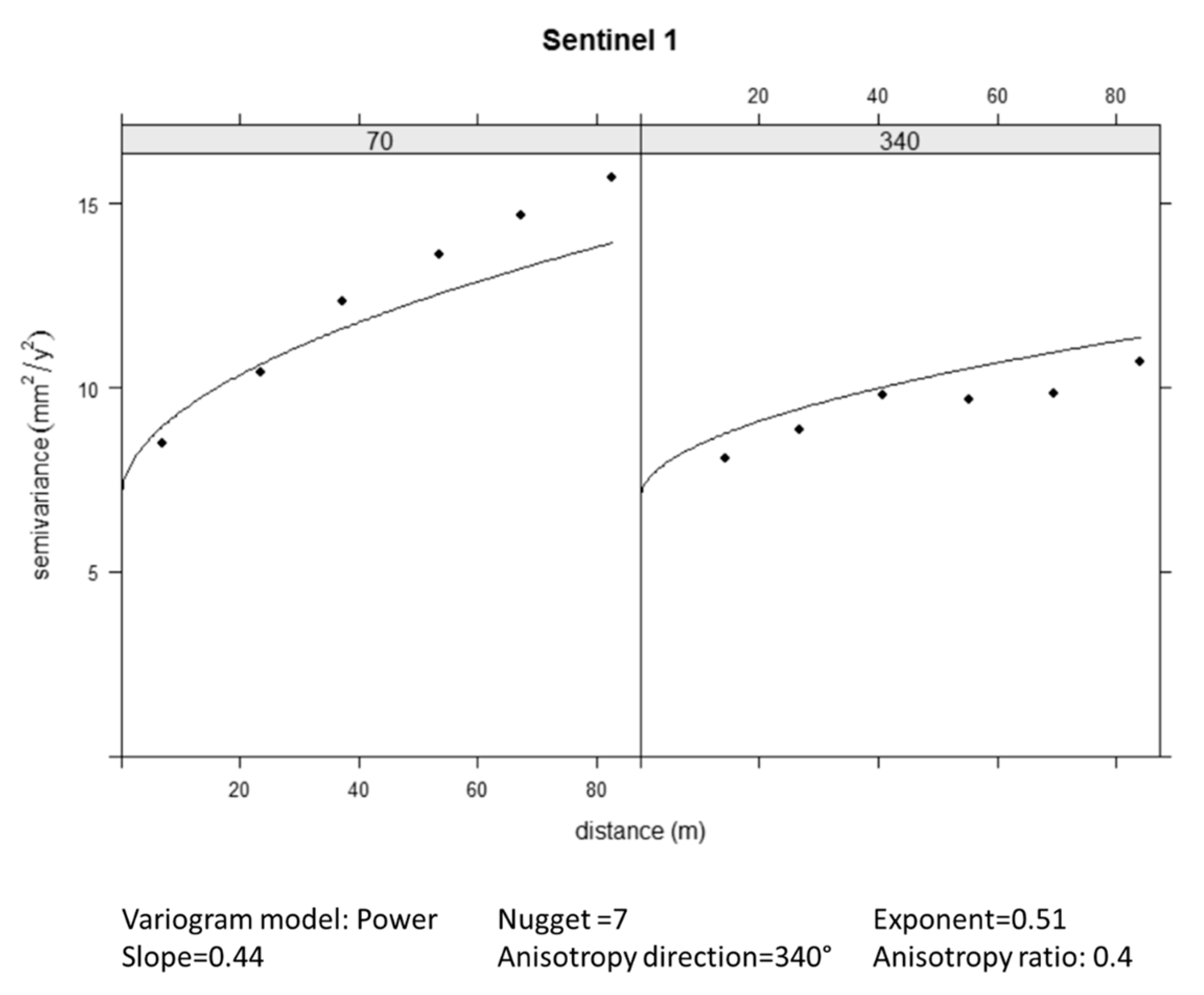 Sensors 21 05769 g014