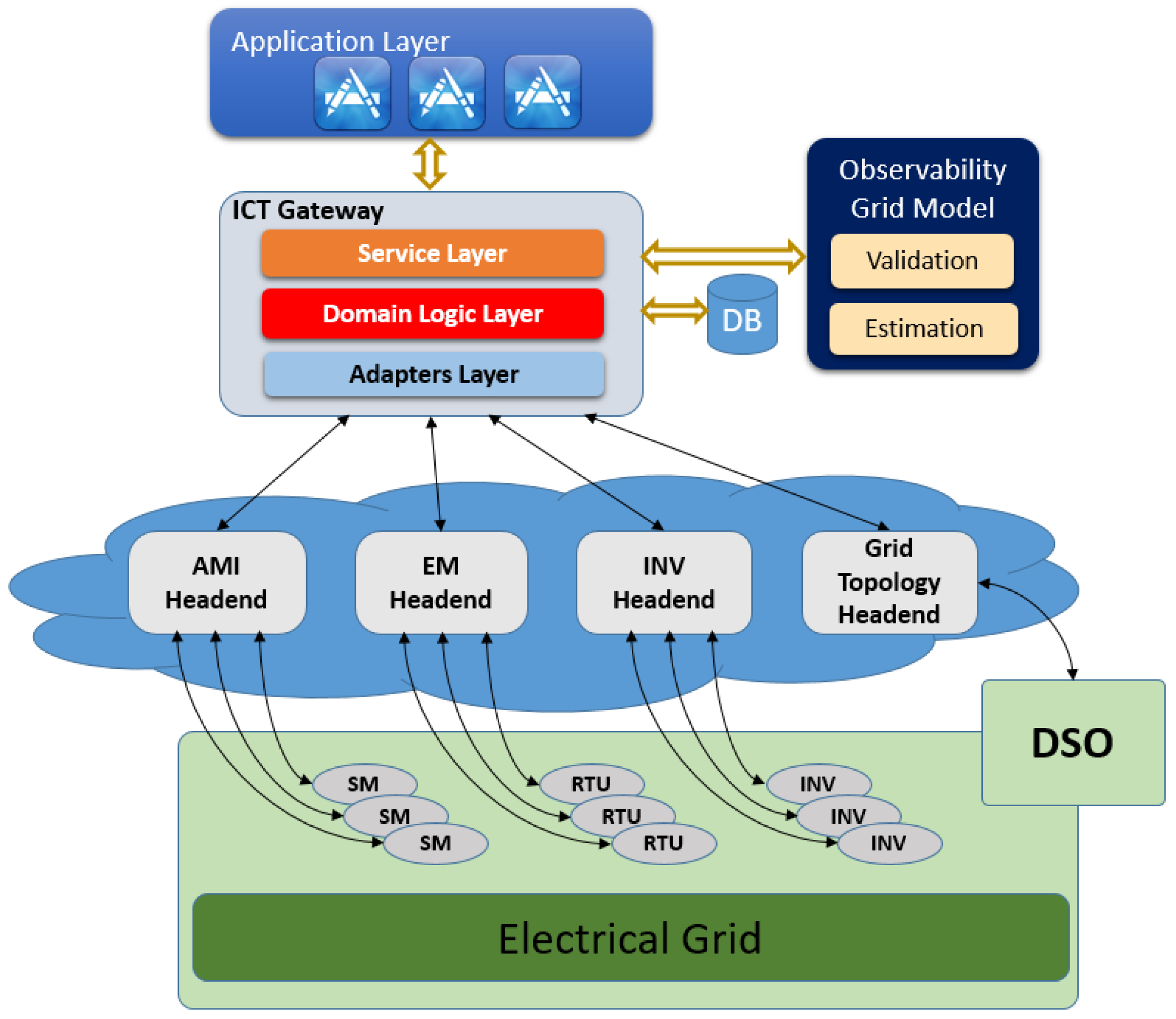 Sensors 21 05770 g001