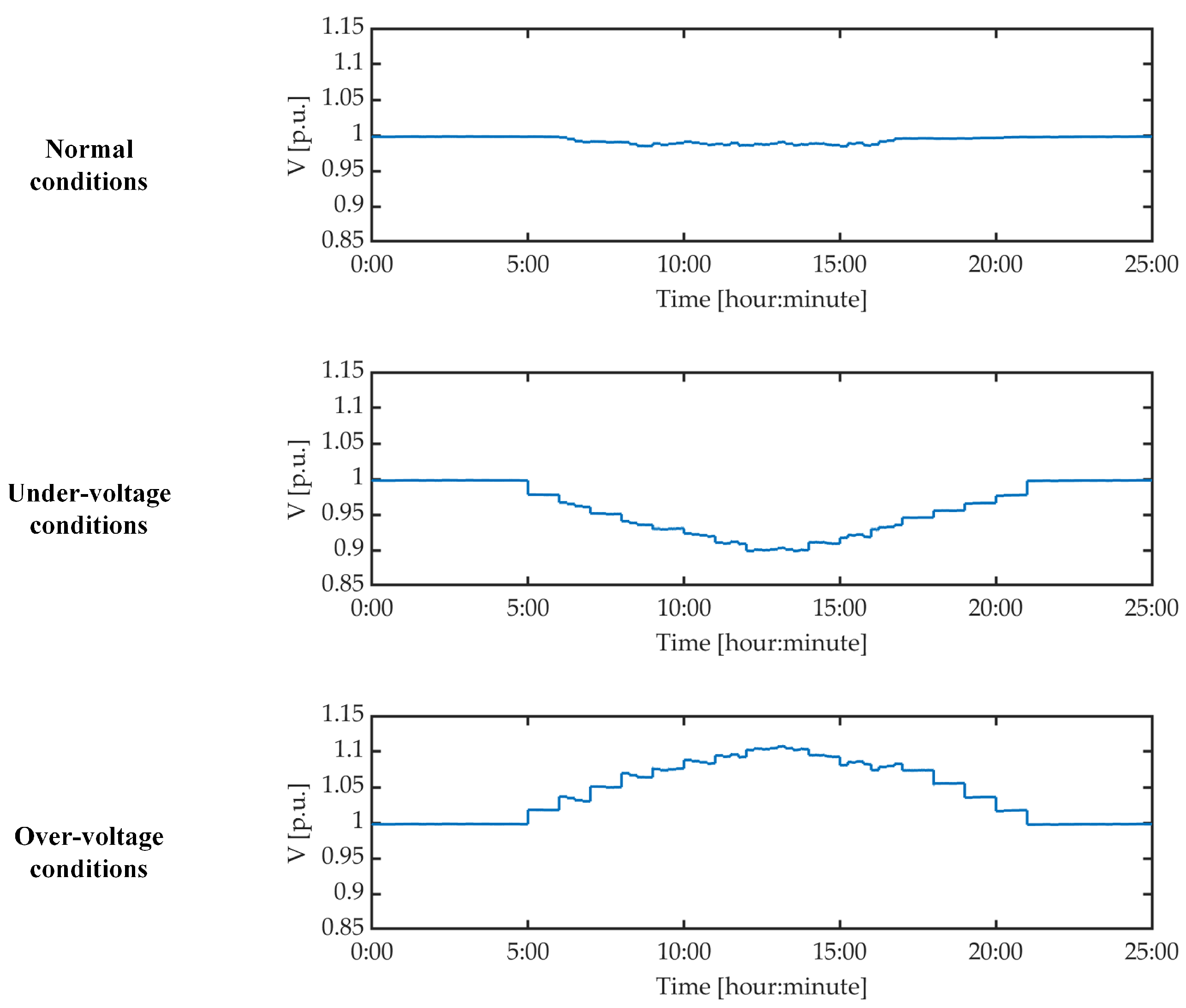 Sensors 21 05770 g006