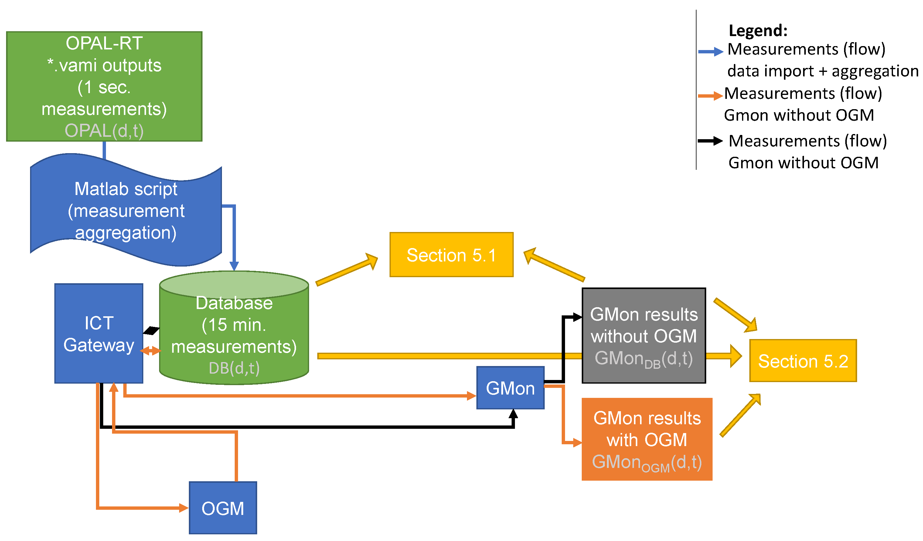 Sensors 21 05770 g007