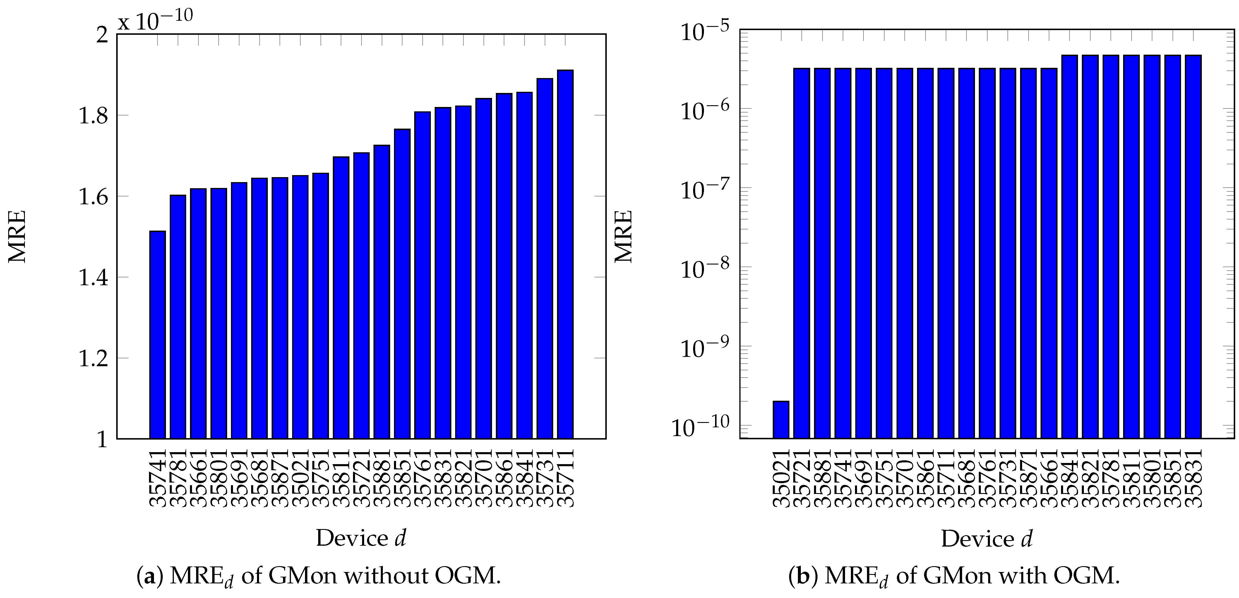 Sensors 21 05770 g008