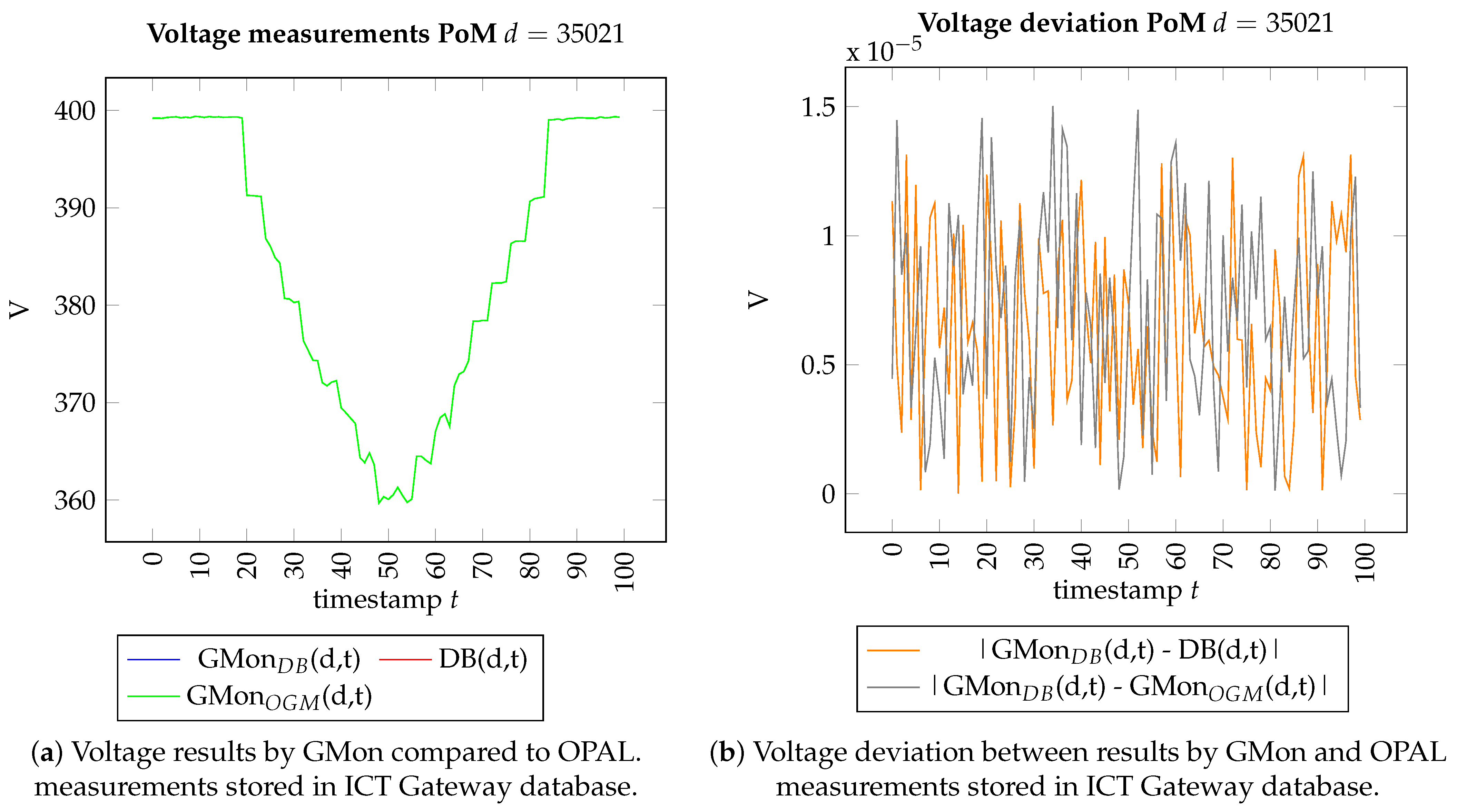 Sensors 21 05770 g009