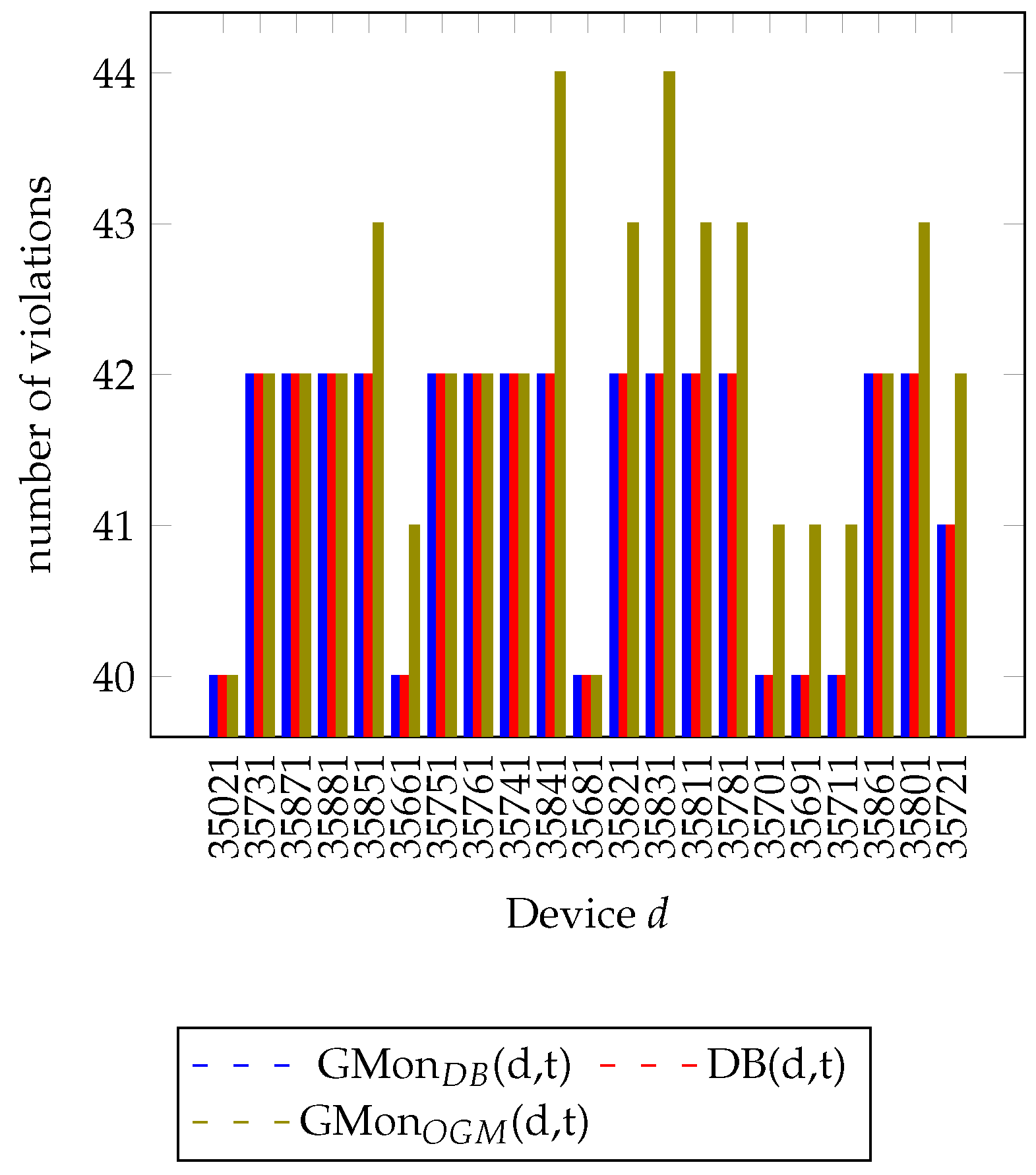 Sensors 21 05770 g010