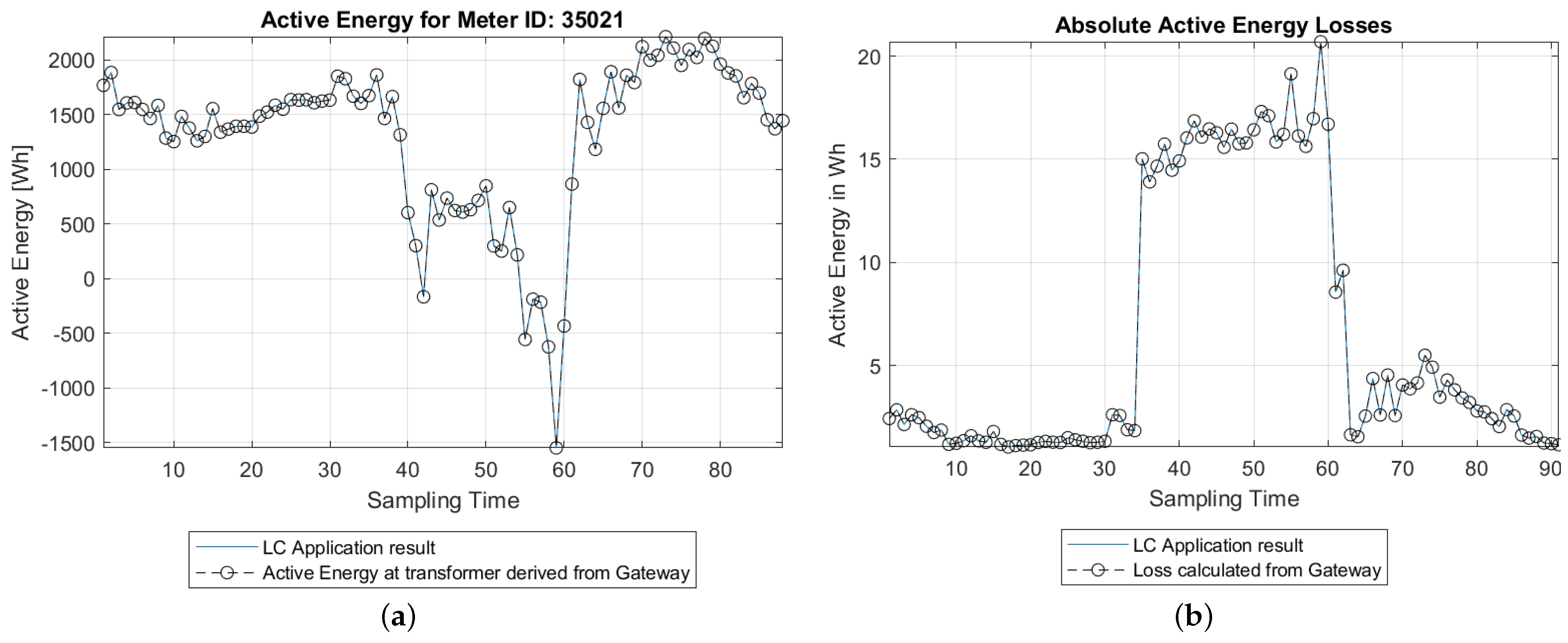 Sensors 21 05770 g011