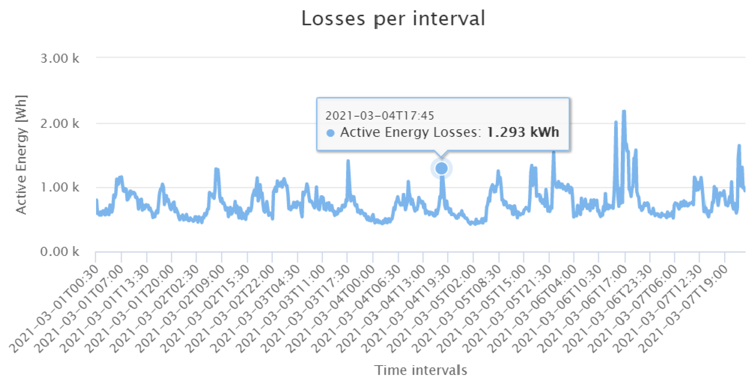 Sensors 21 05770 g014
