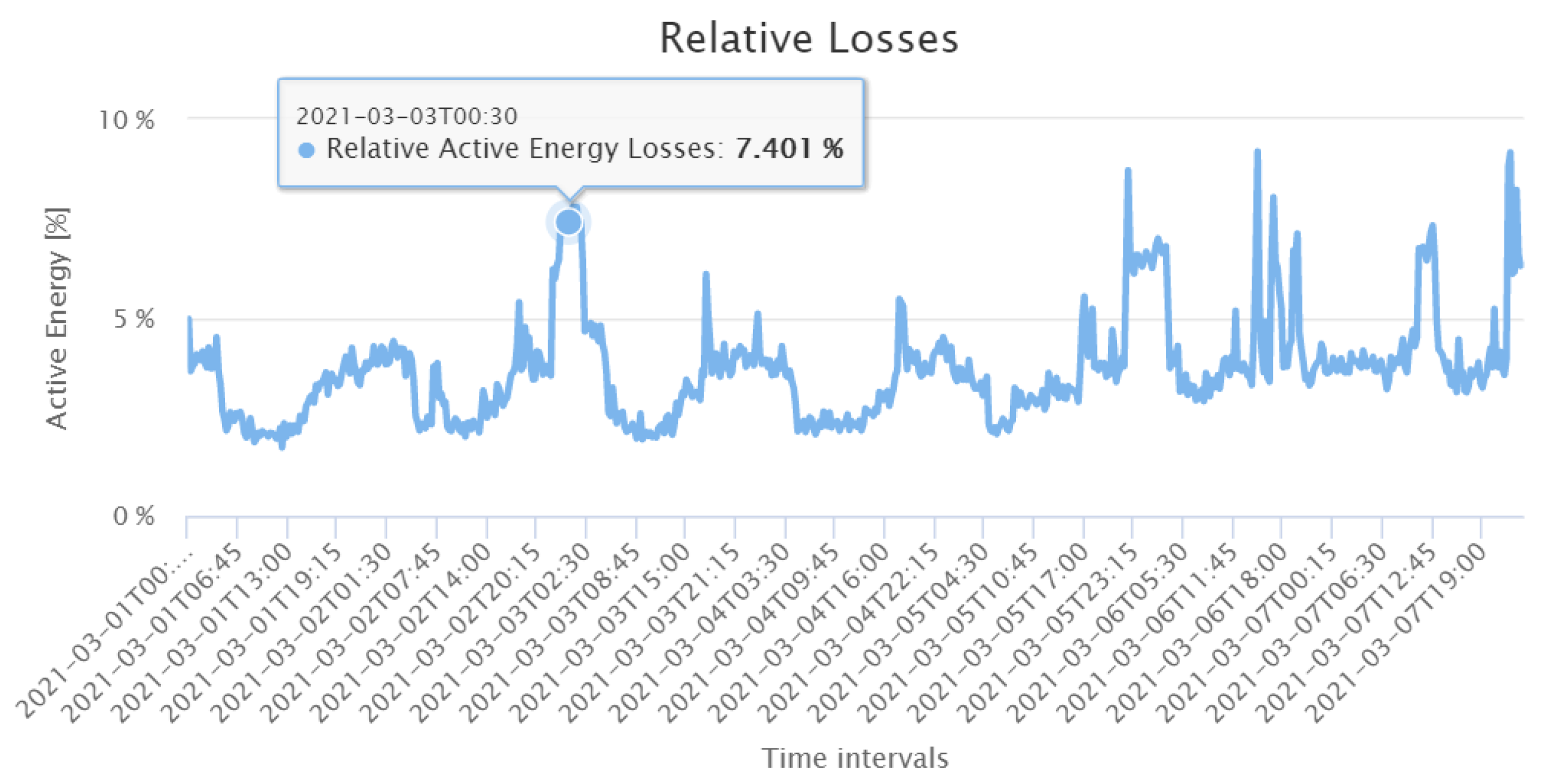 Sensors 21 05770 g015