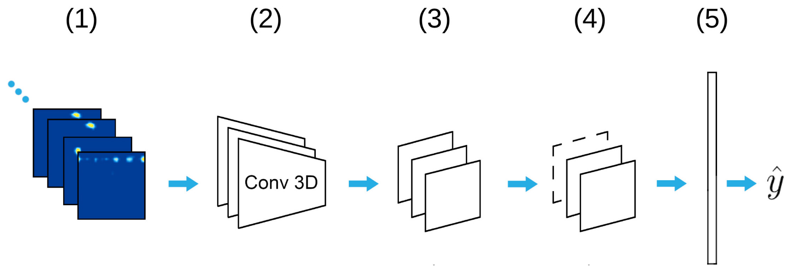 Sensors 21 05771 g003