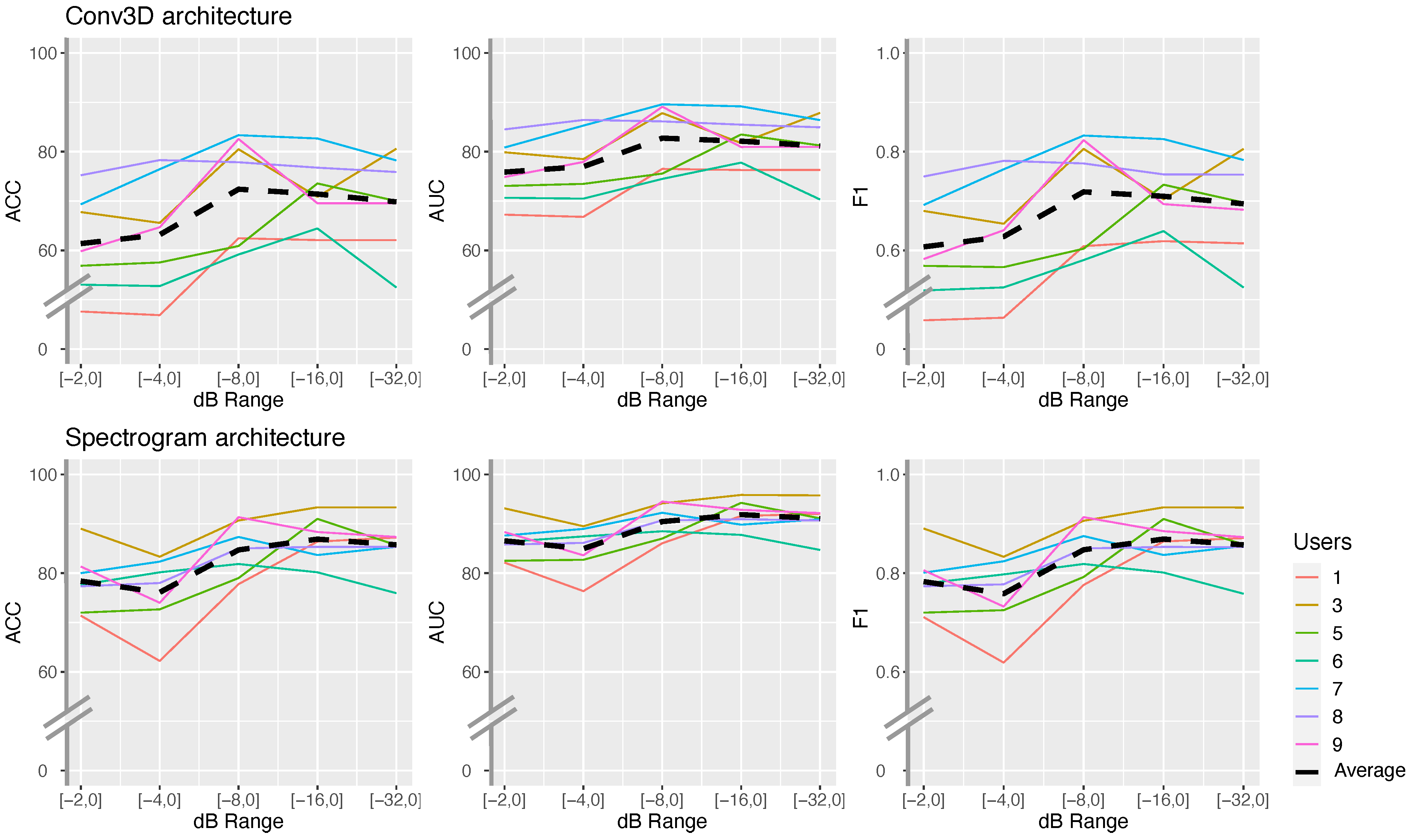 Sensors 21 05771 g009