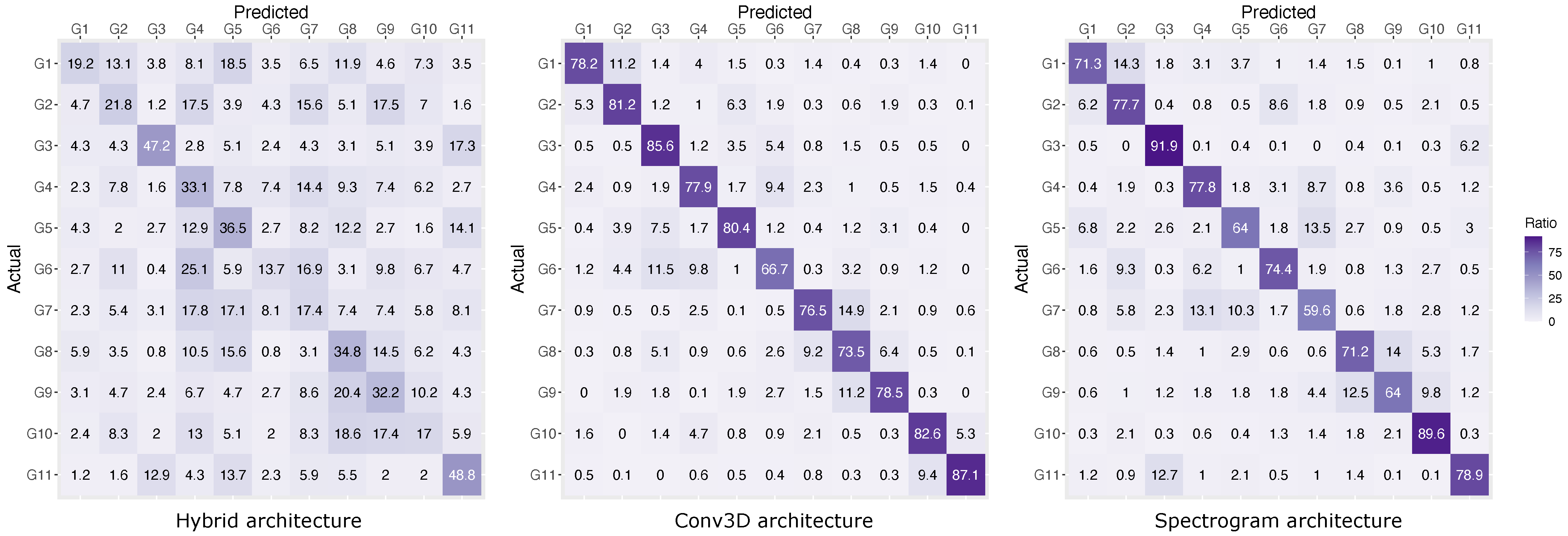 Sensors 21 05771 g010