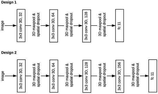 Sensors 21 05771 g0a1 550