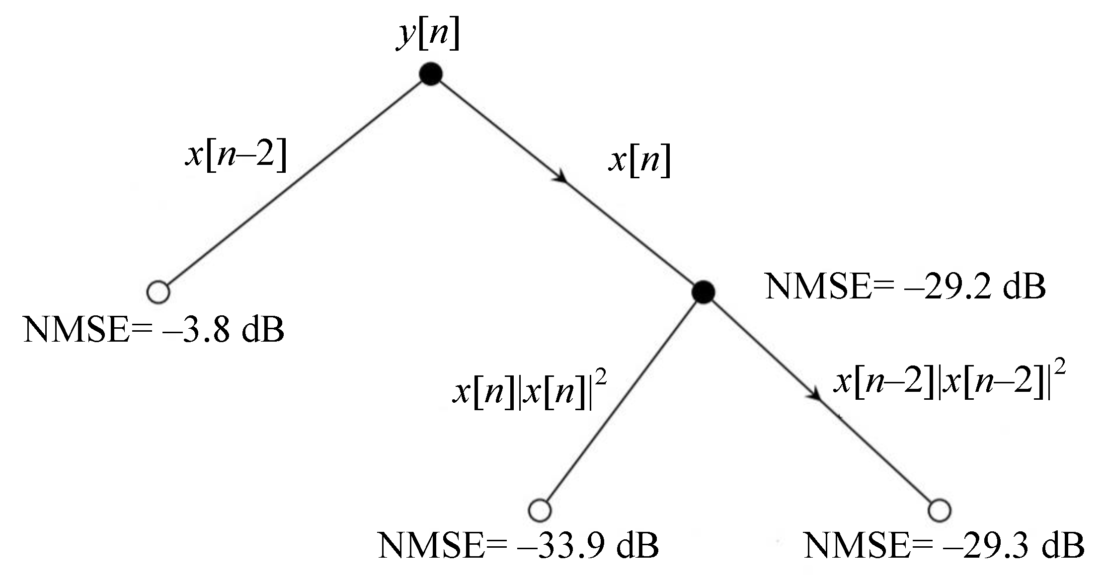 Sensors 21 05772 g003