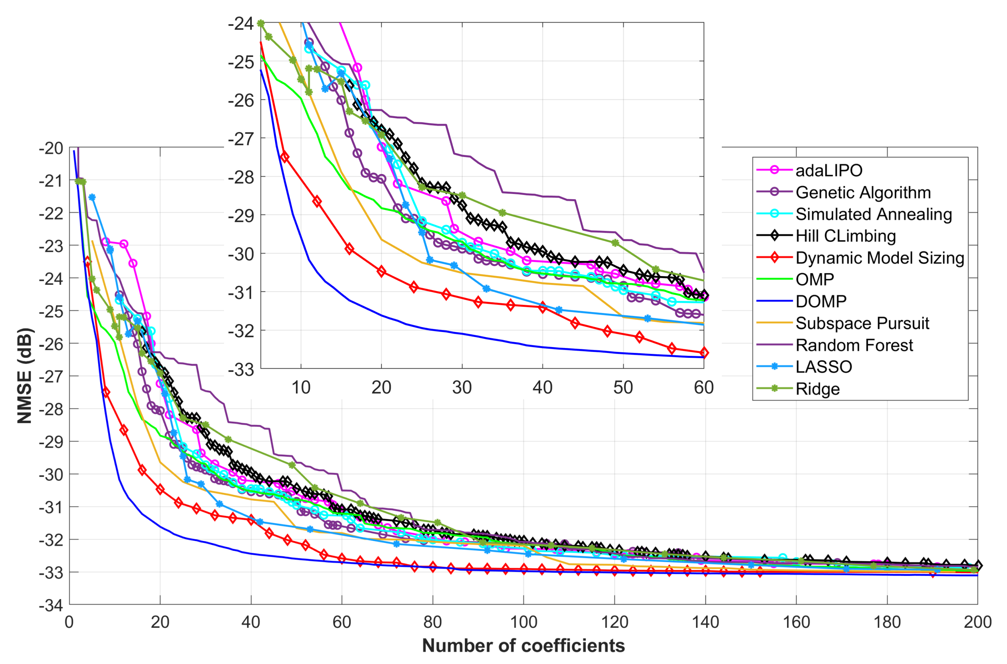 Sensors 21 05772 g005