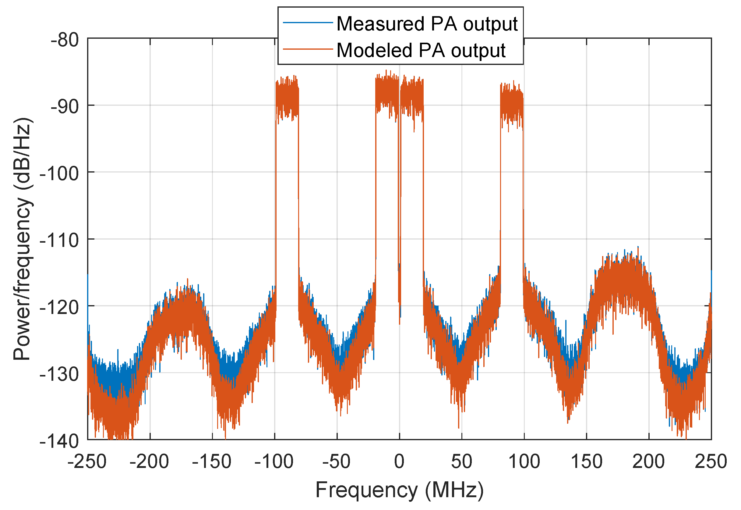 Sensors 21 05772 g009