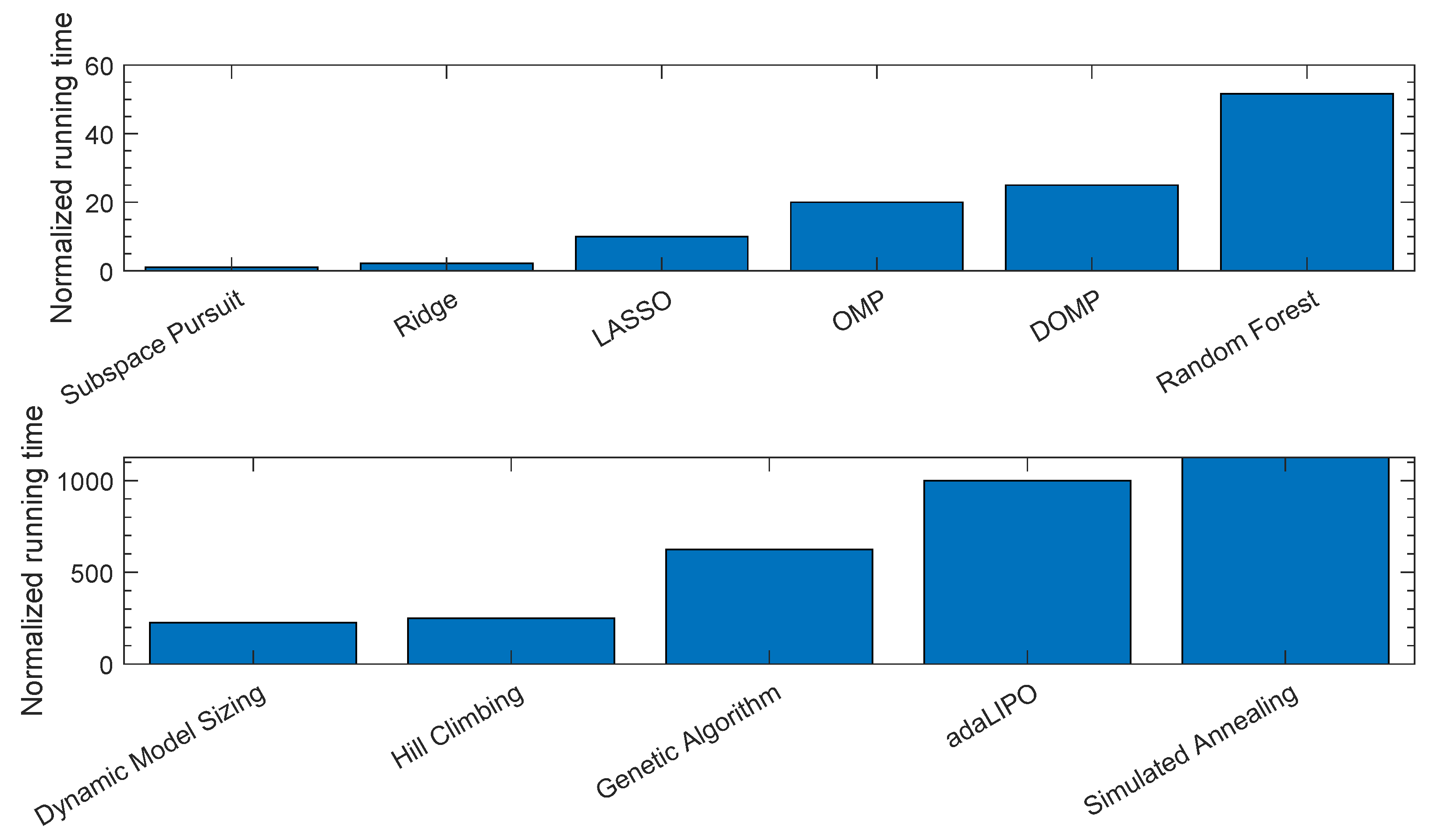 Sensors 21 05772 g010