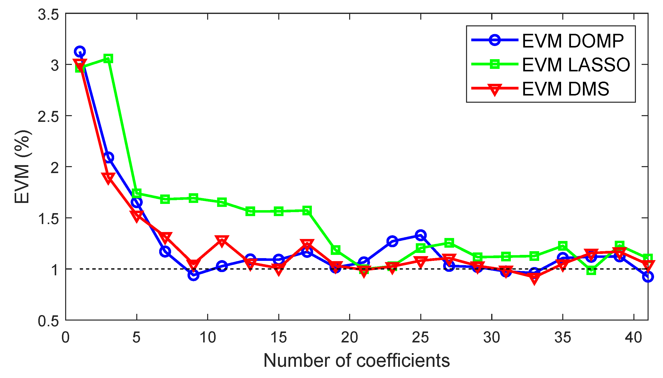 Sensors 21 05772 g012