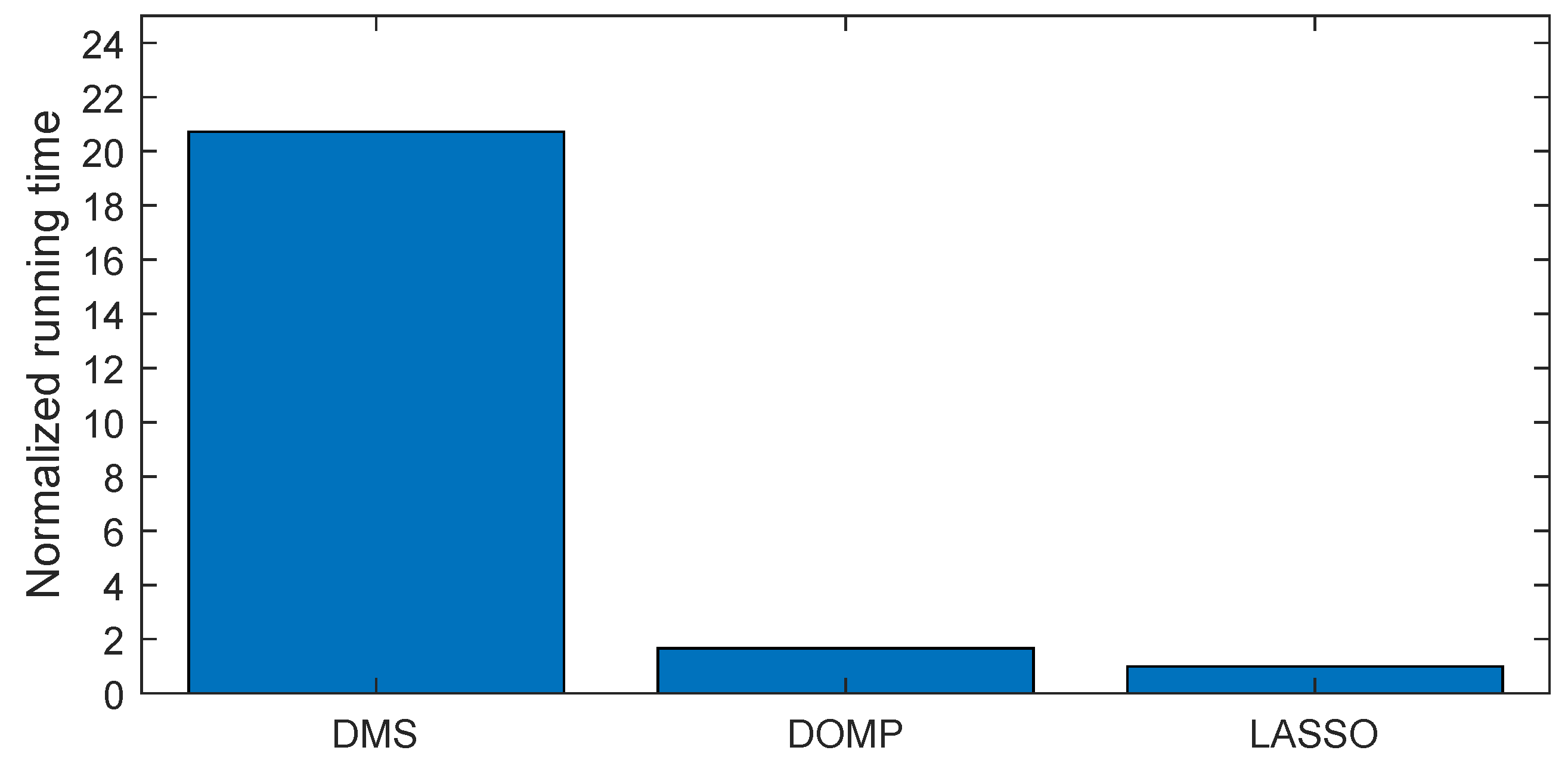 Sensors 21 05772 g013