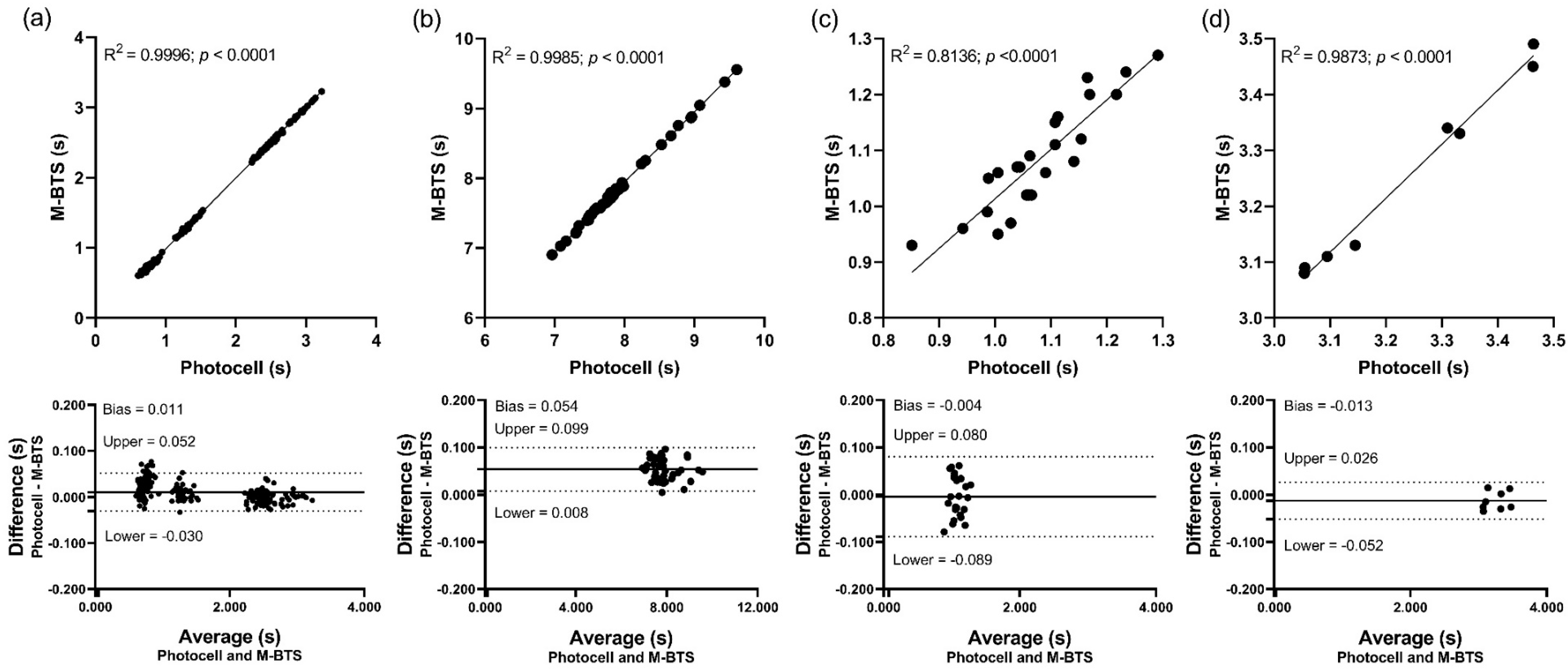 Sensors 21 05773 g003