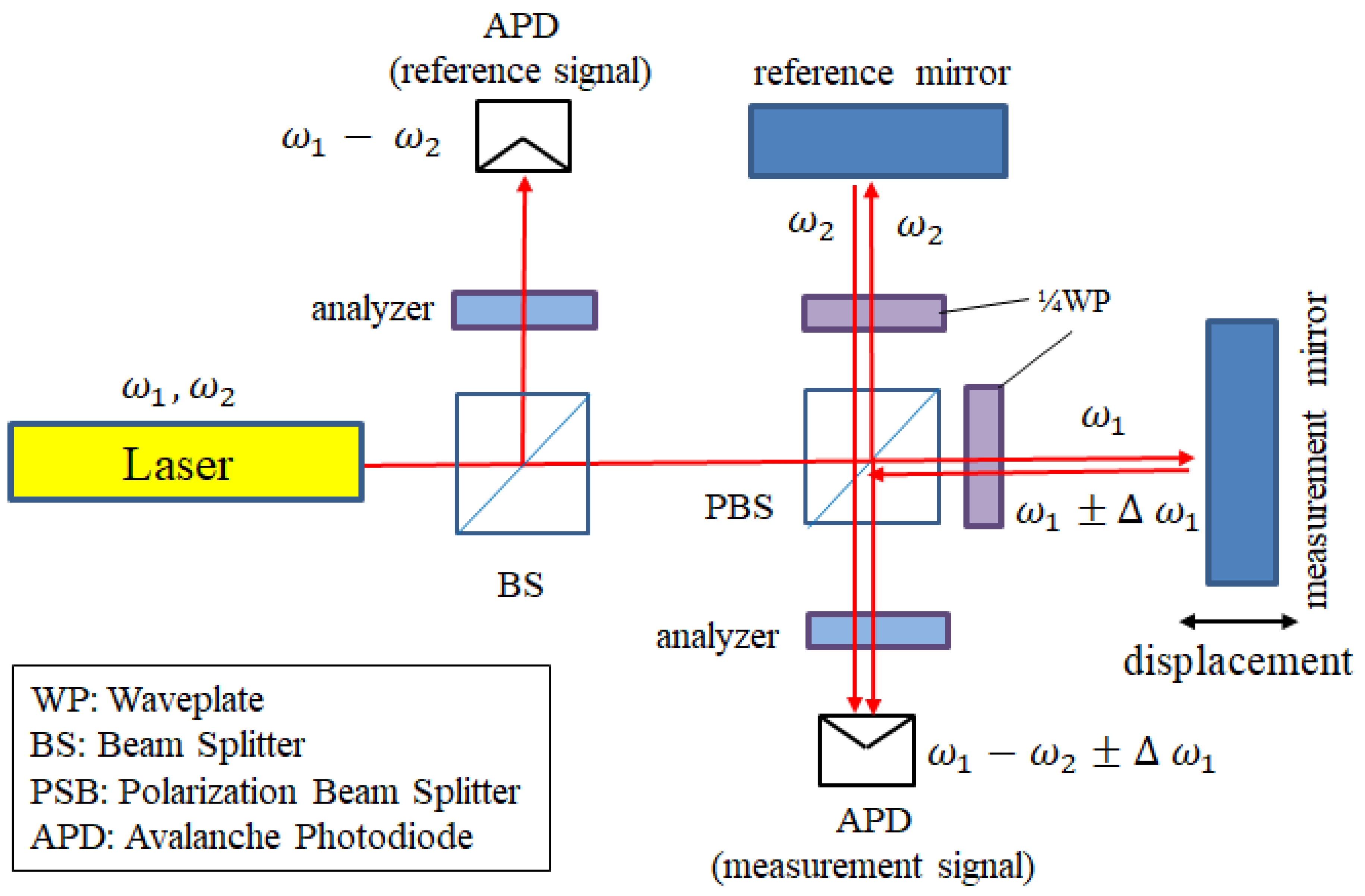 Sensors 21 05775 g003