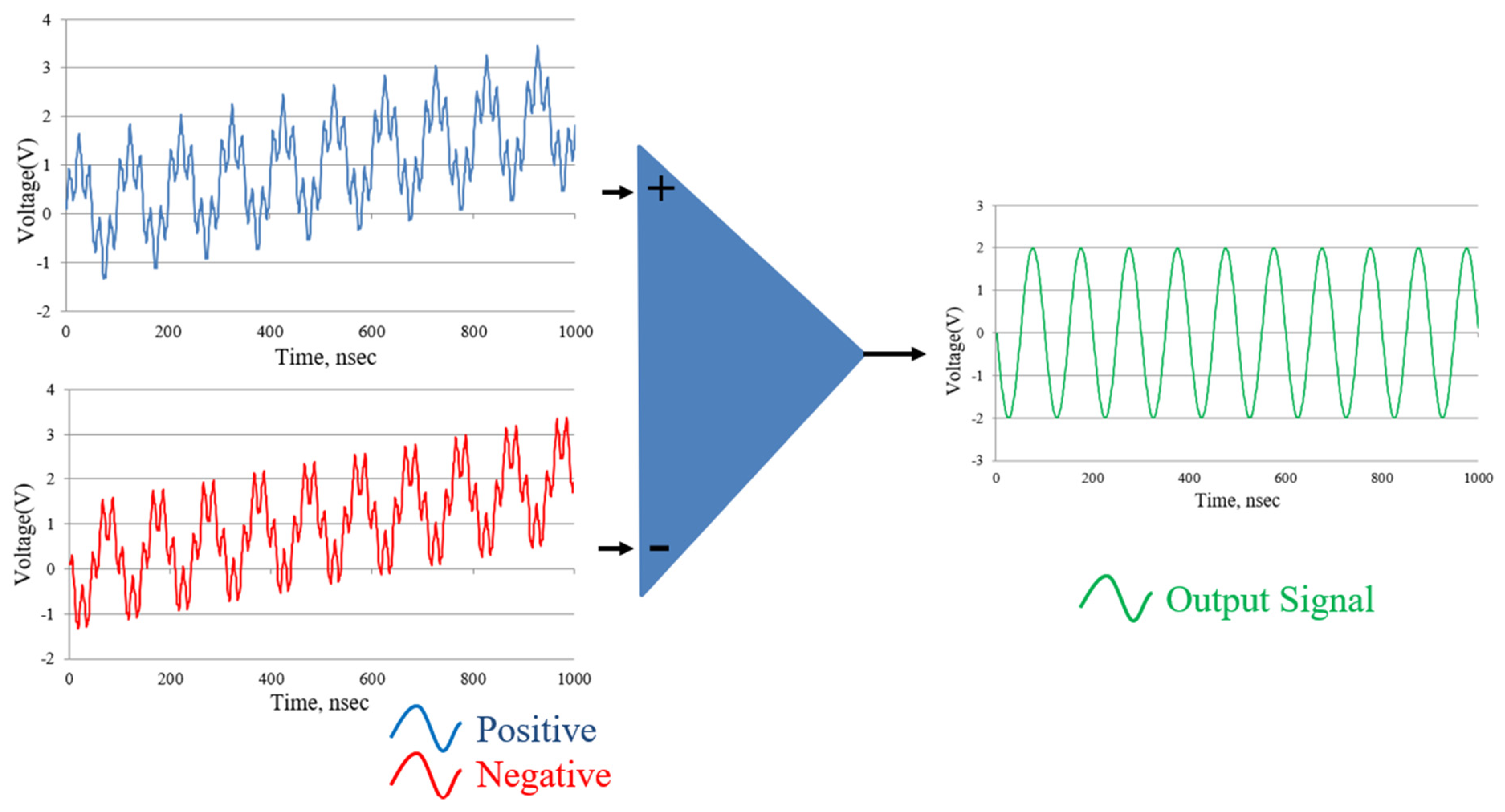Sensors 21 05775 g005