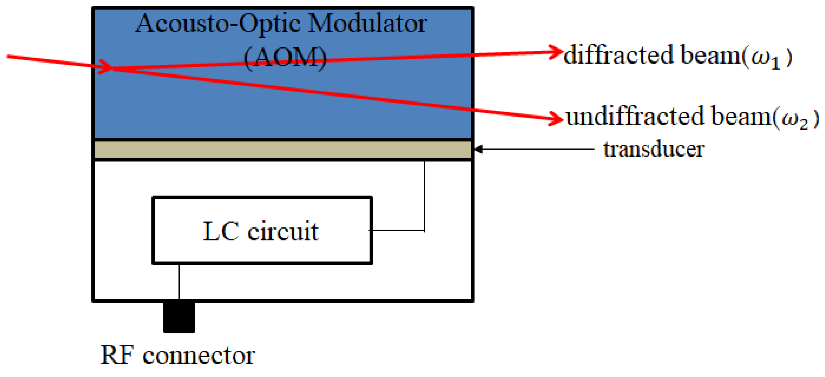 Sensors 21 05775 g007