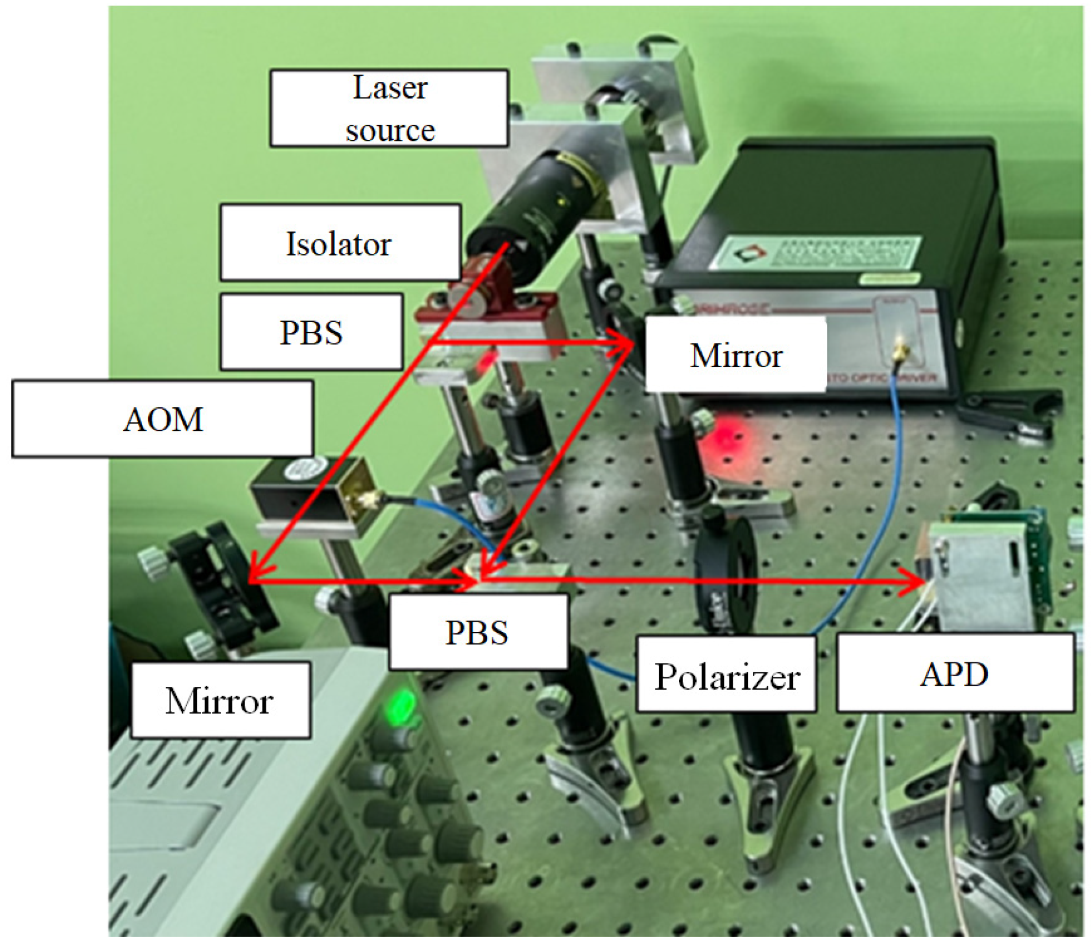 Sensors 21 05775 g008