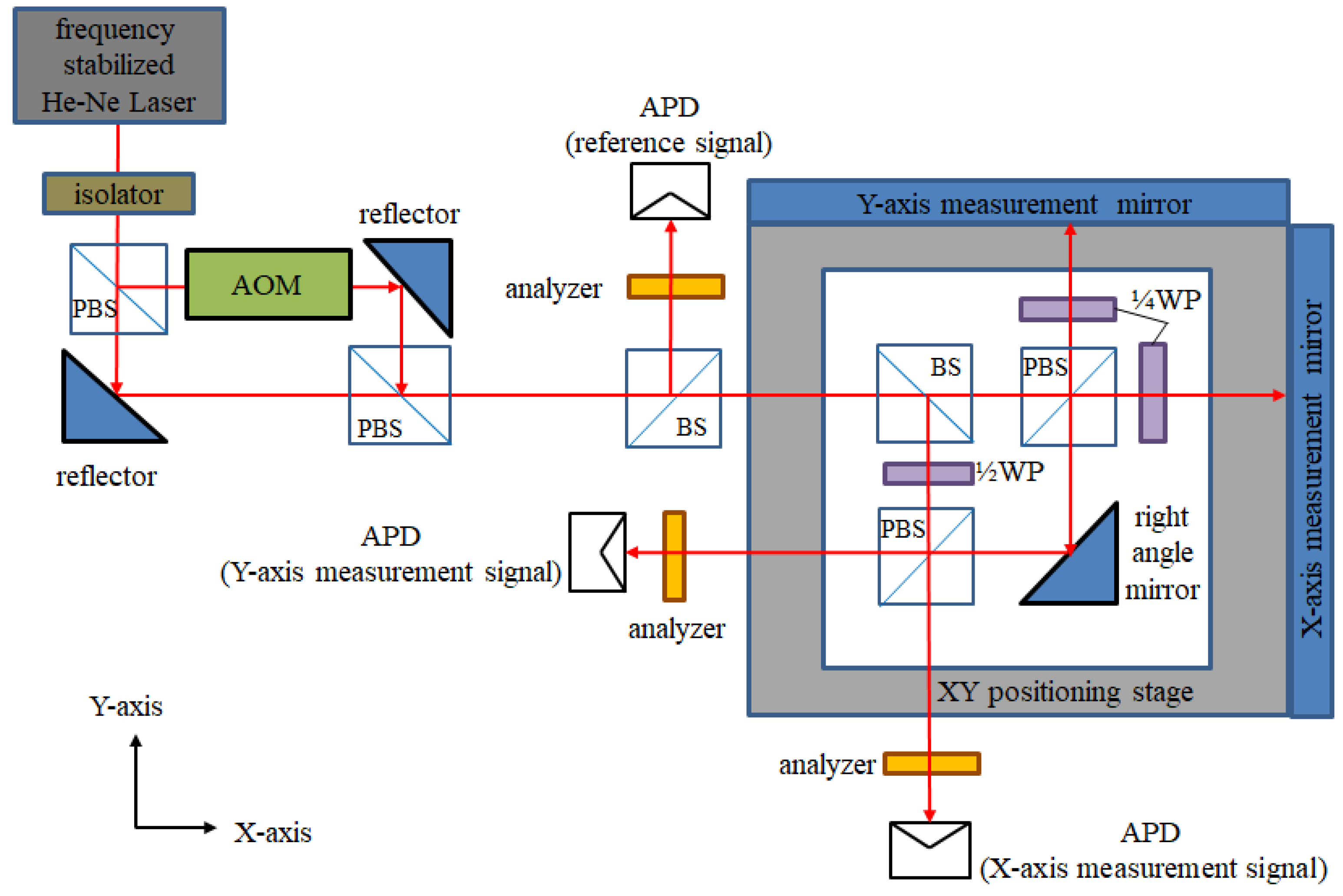 Sensors 21 05775 g010