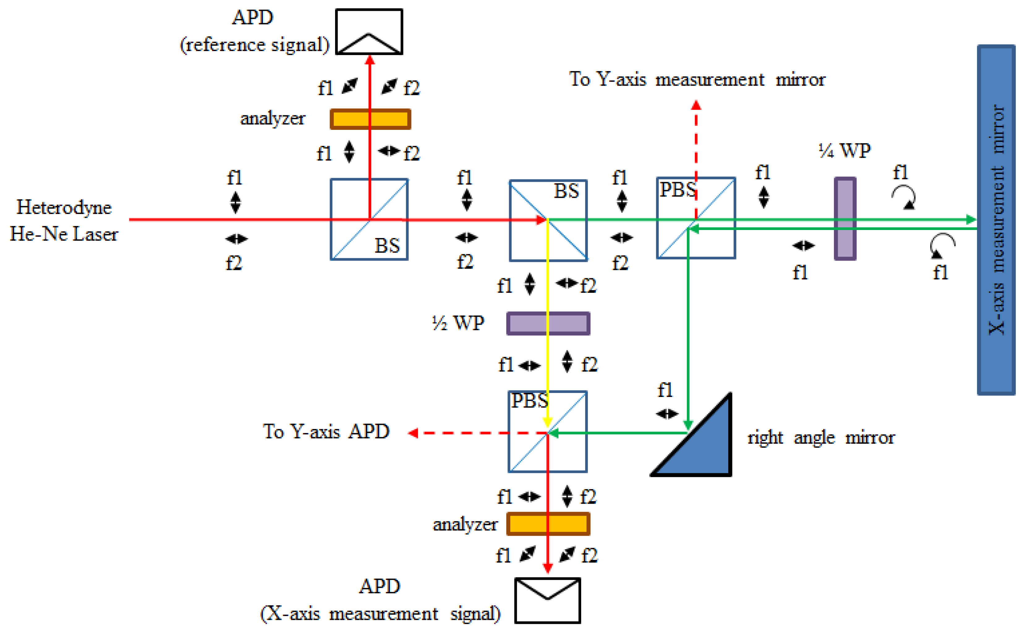 Sensors 21 05775 g011