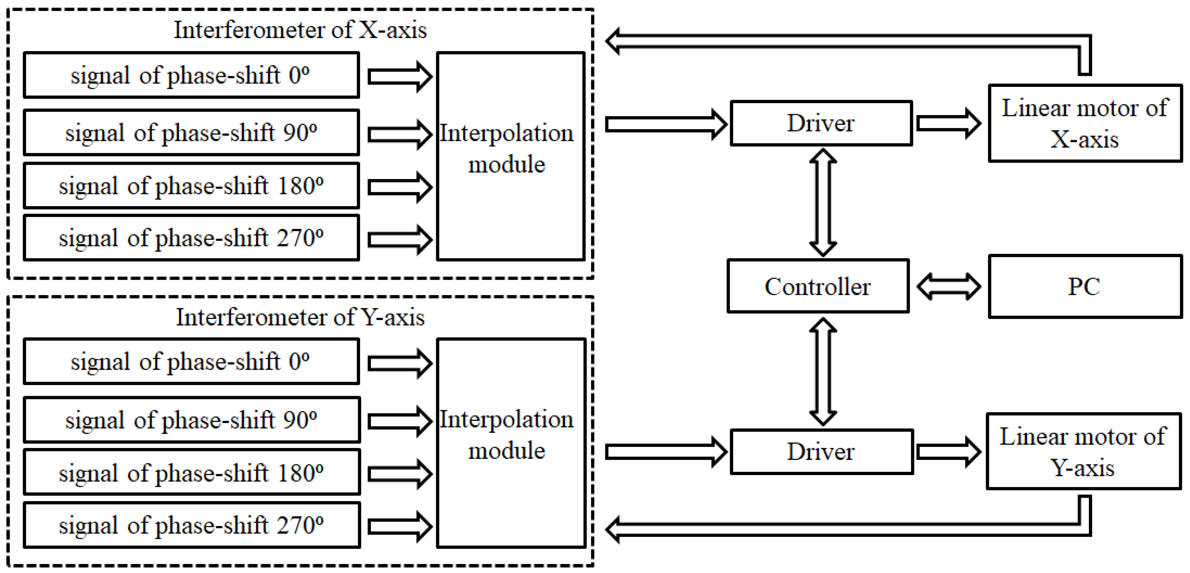 Sensors 21 05775 g015