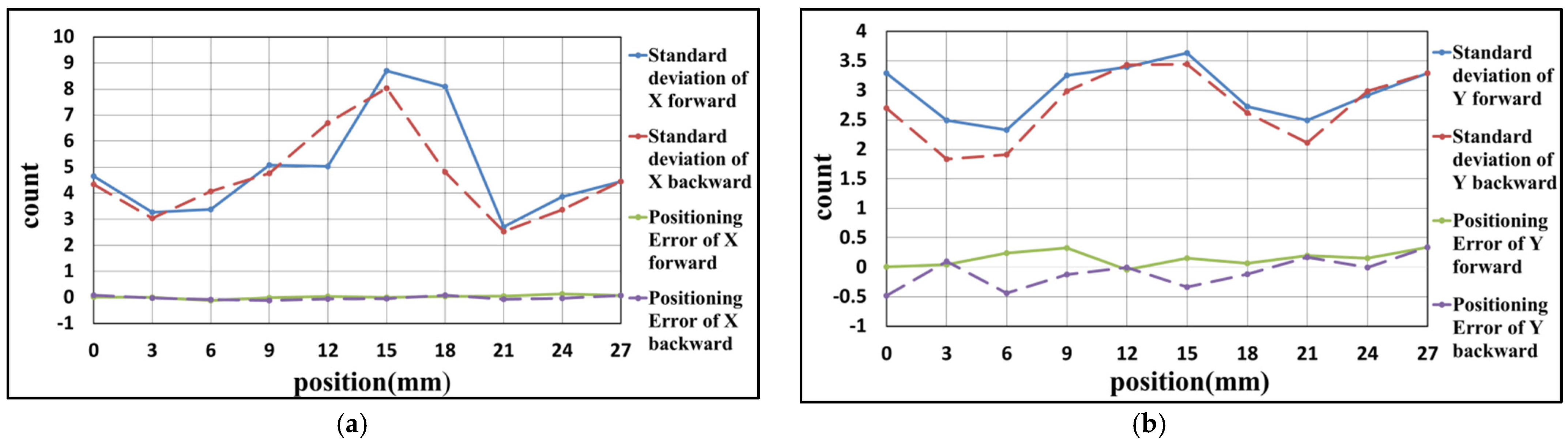 Sensors 21 05775 g017