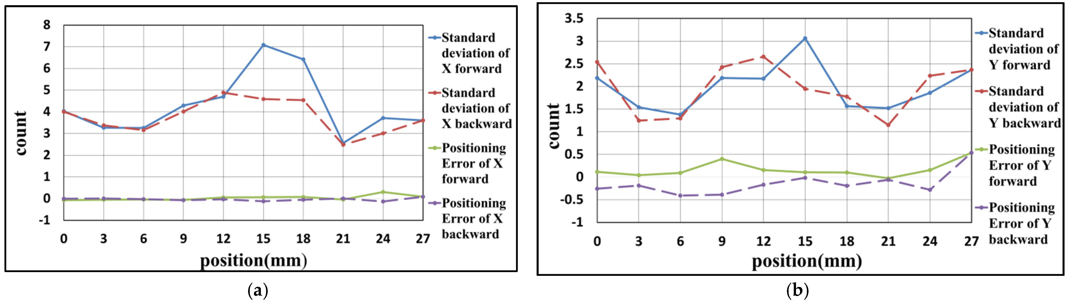 Sensors 21 05775 g019