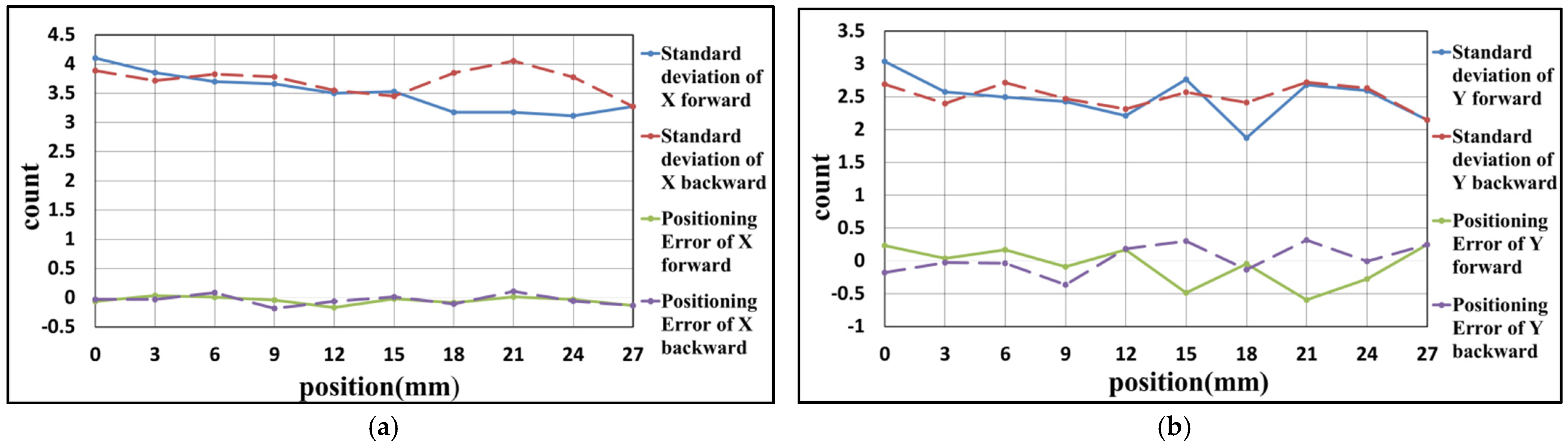 Sensors 21 05775 g022
