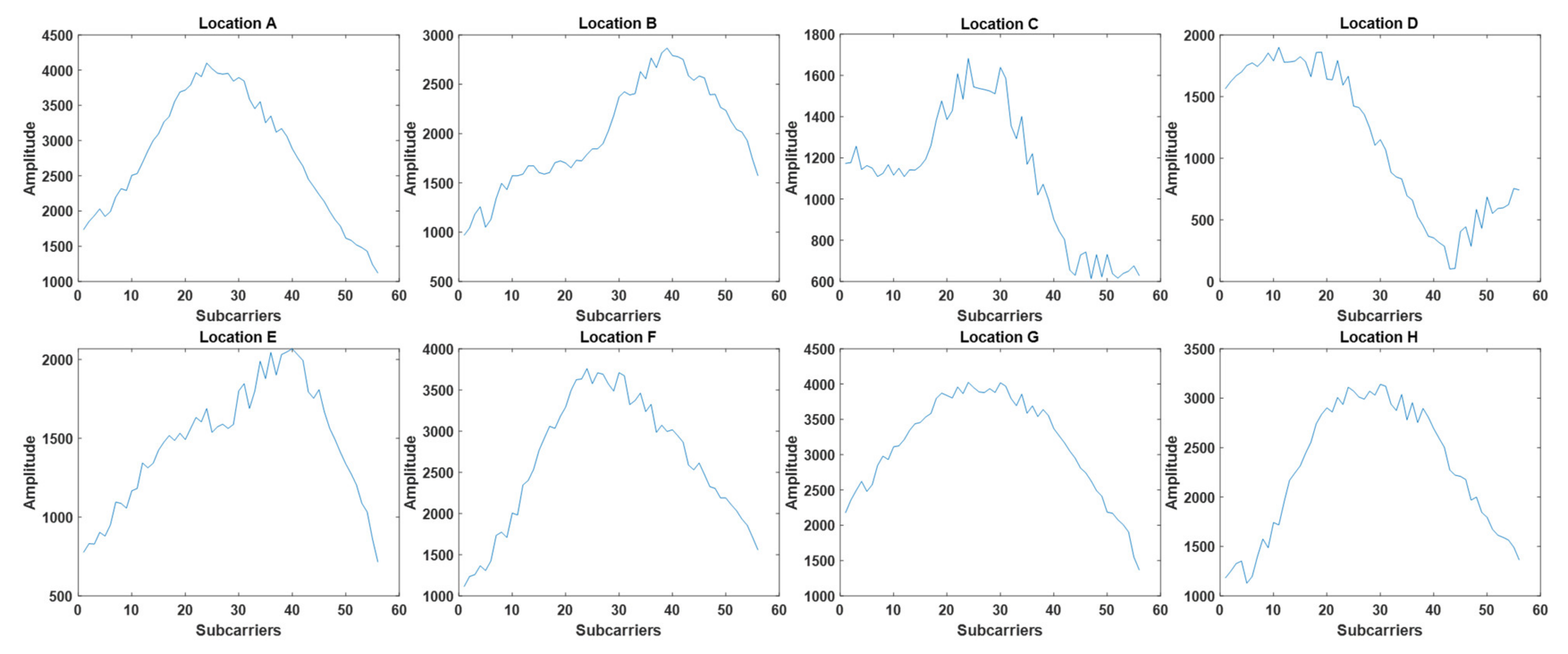 Sensors 21 05776 g003