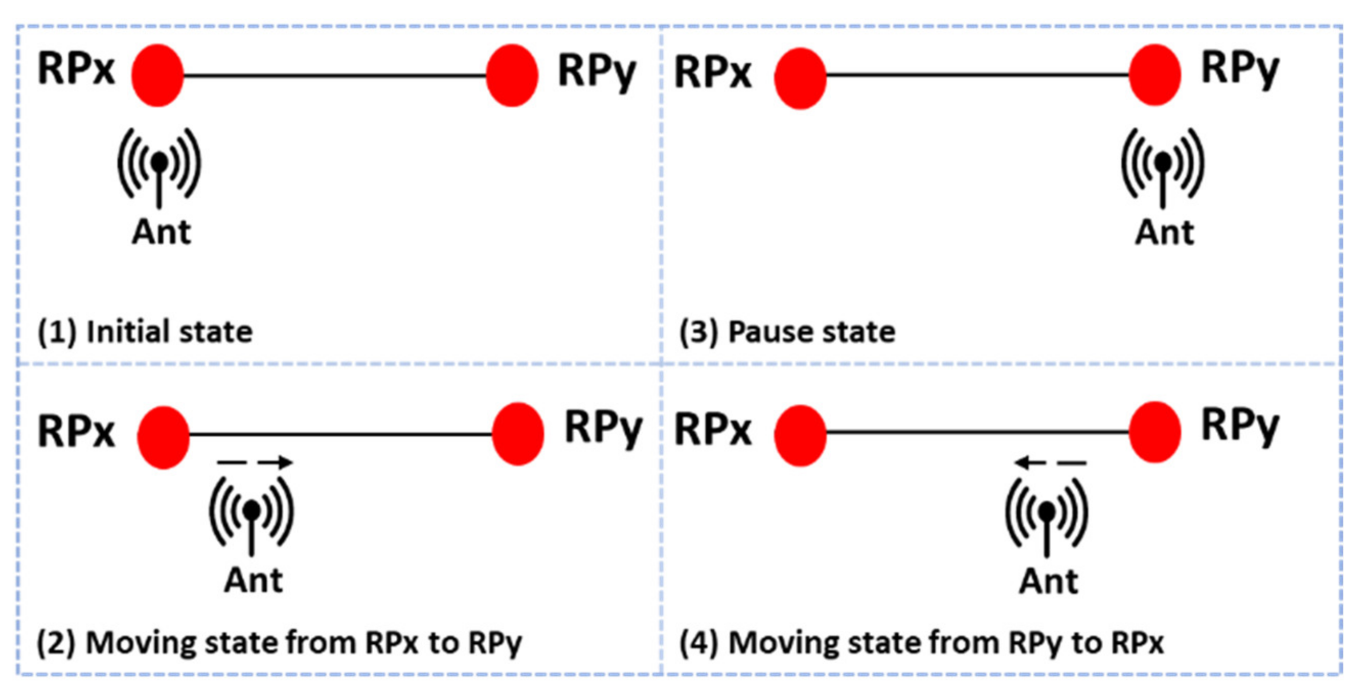 Sensors 21 05776 g005